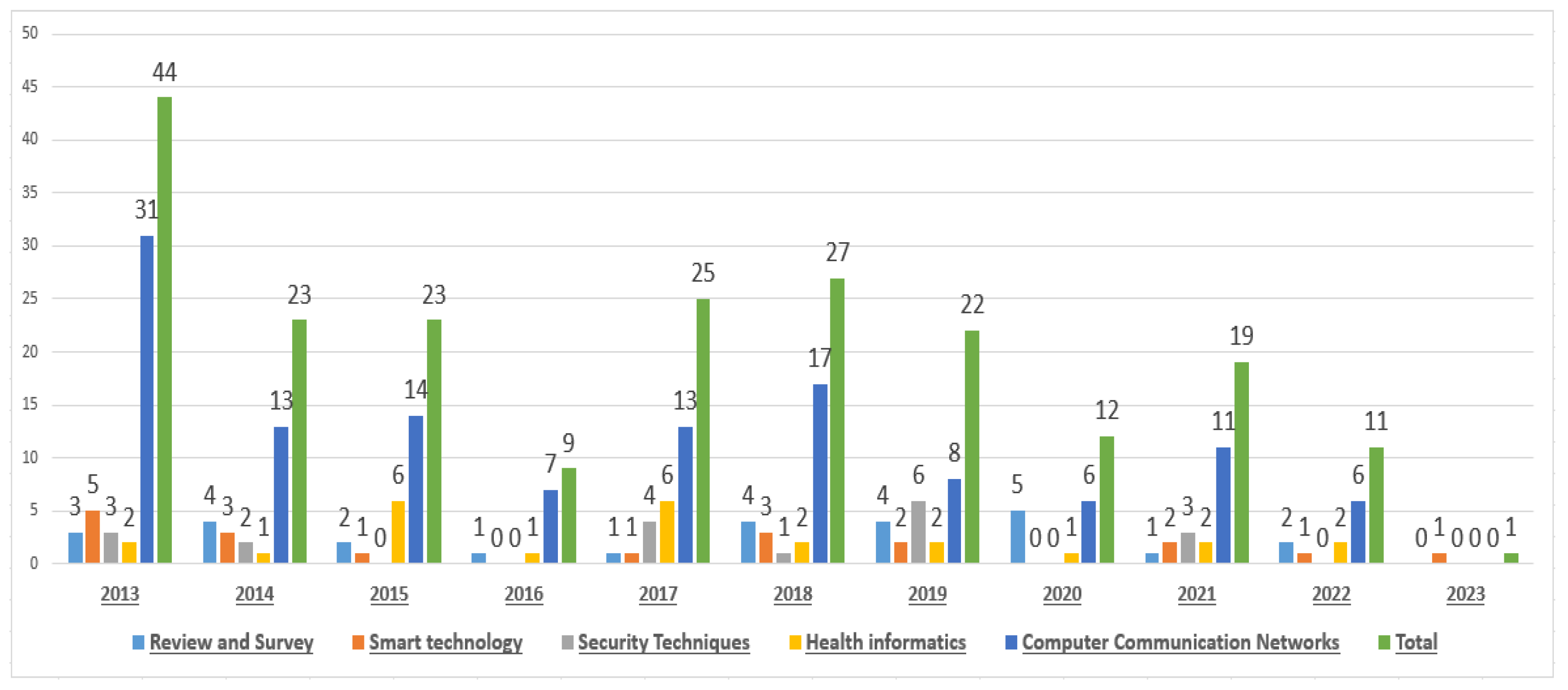Information 15 00691 g004