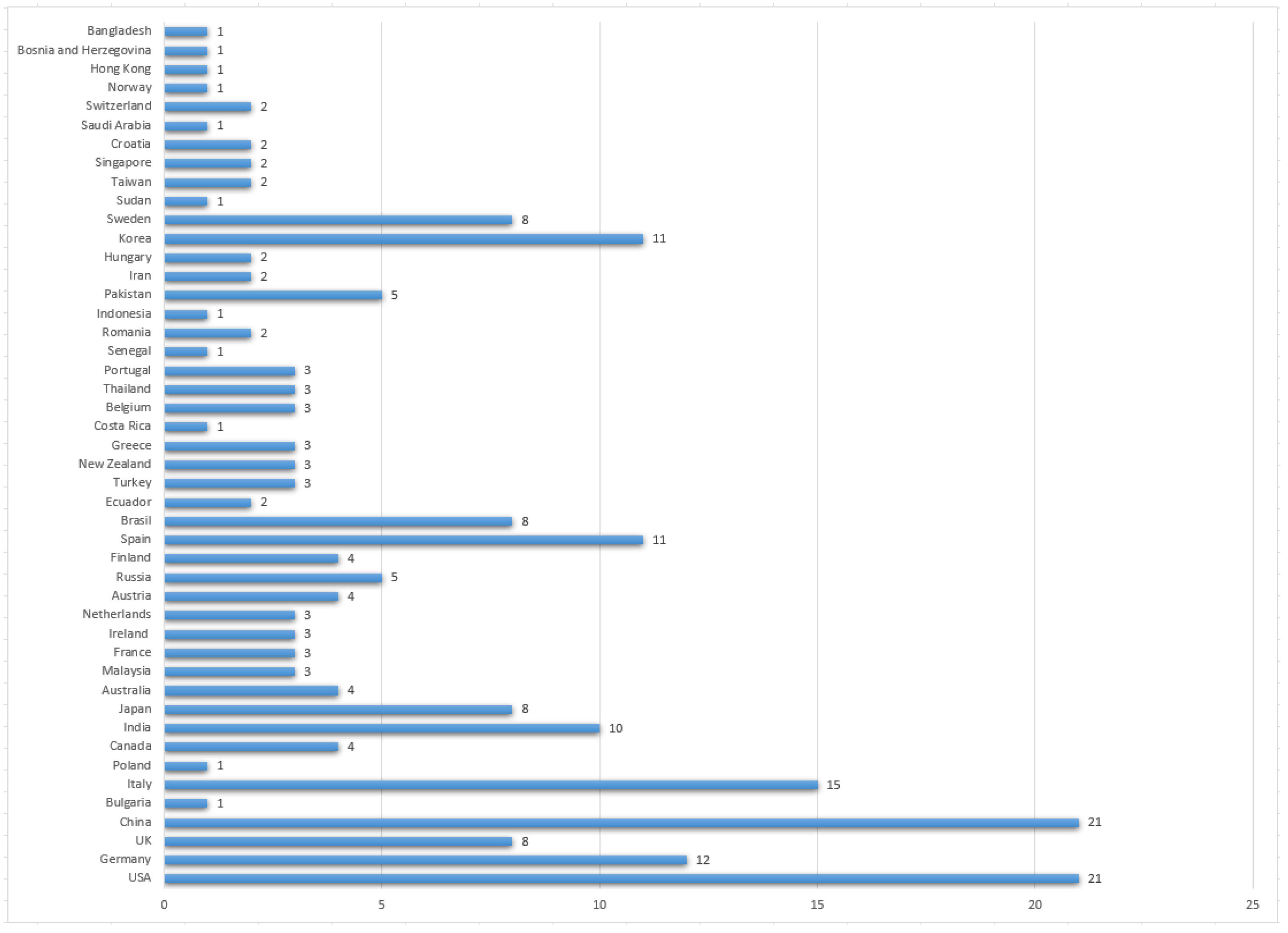Information 15 00691 g005