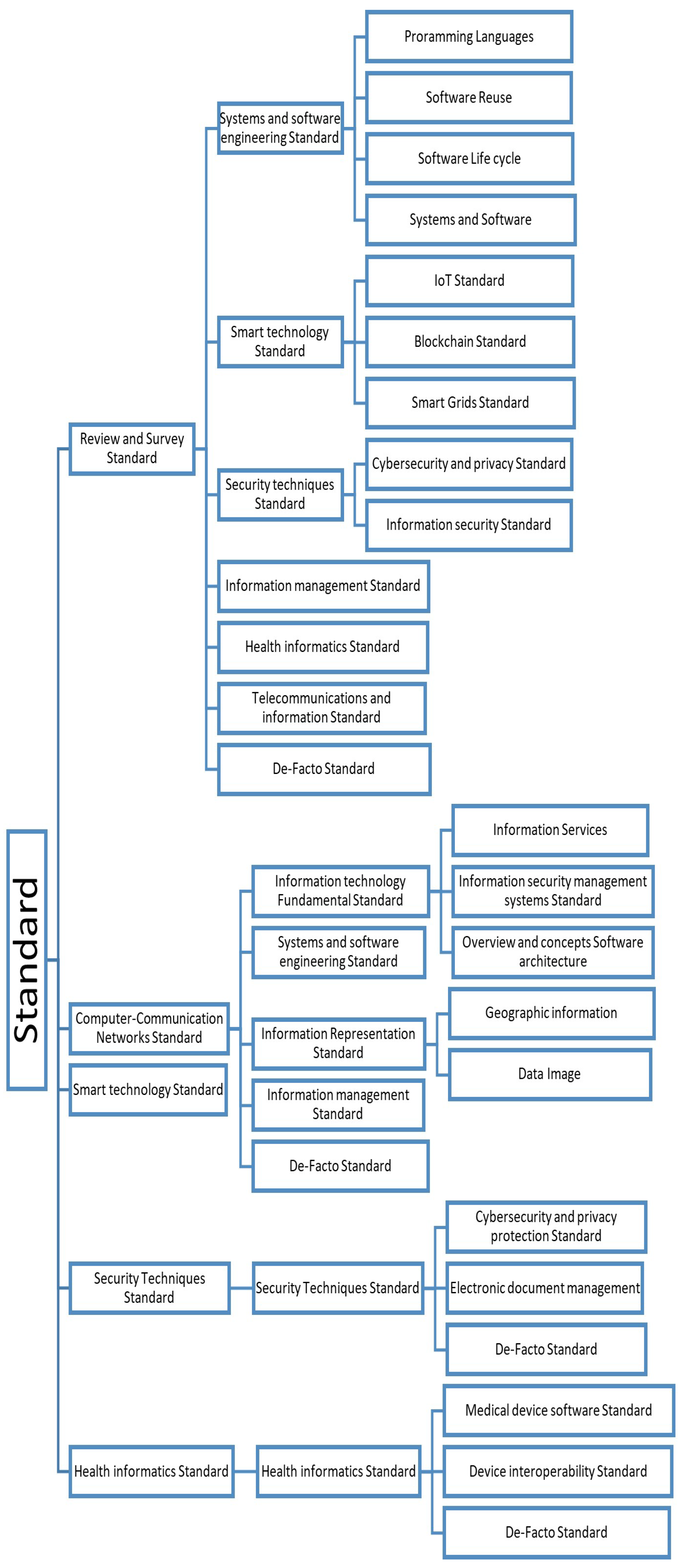 Information 15 00691 g006
