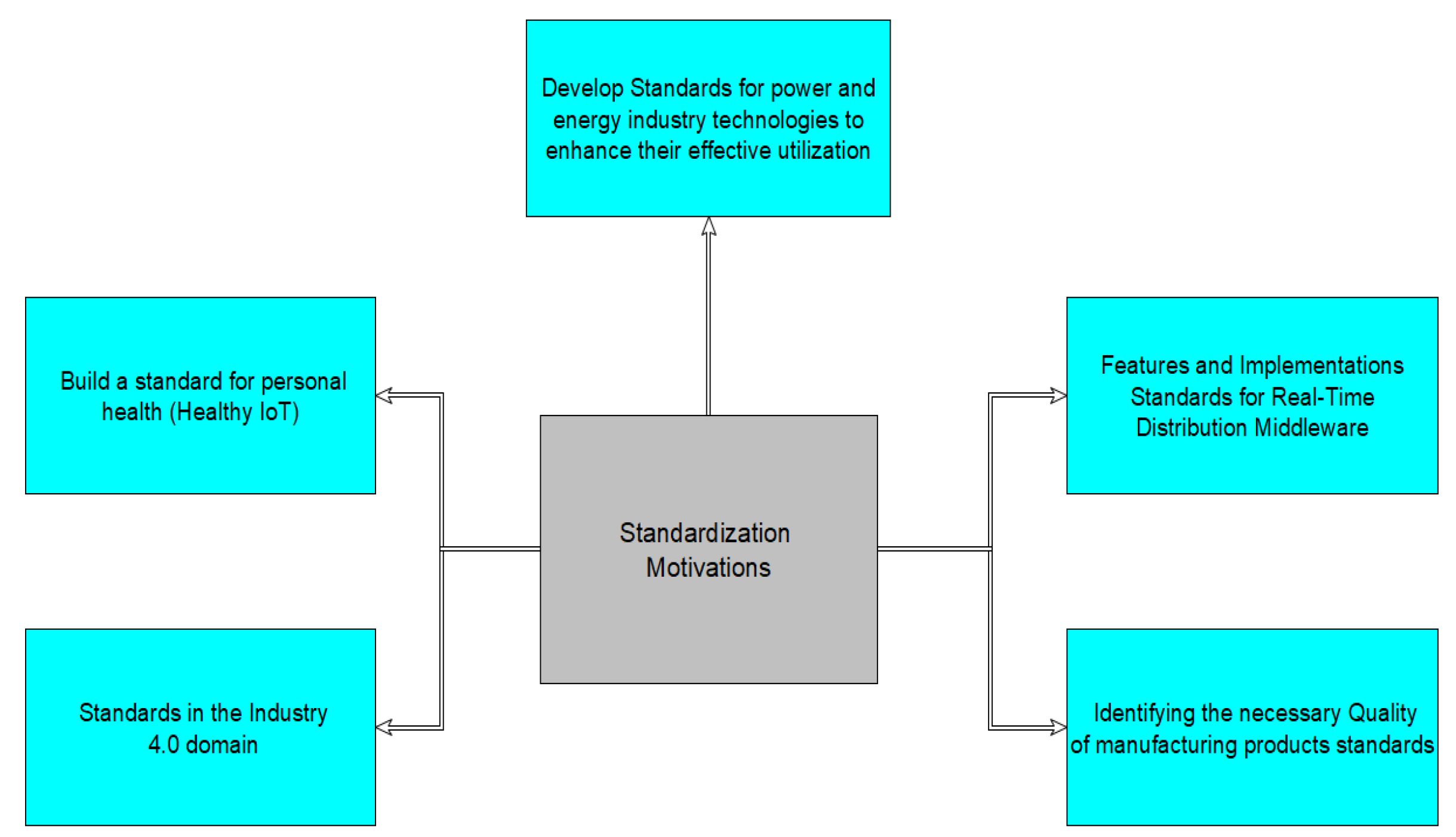 Information 15 00691 g008