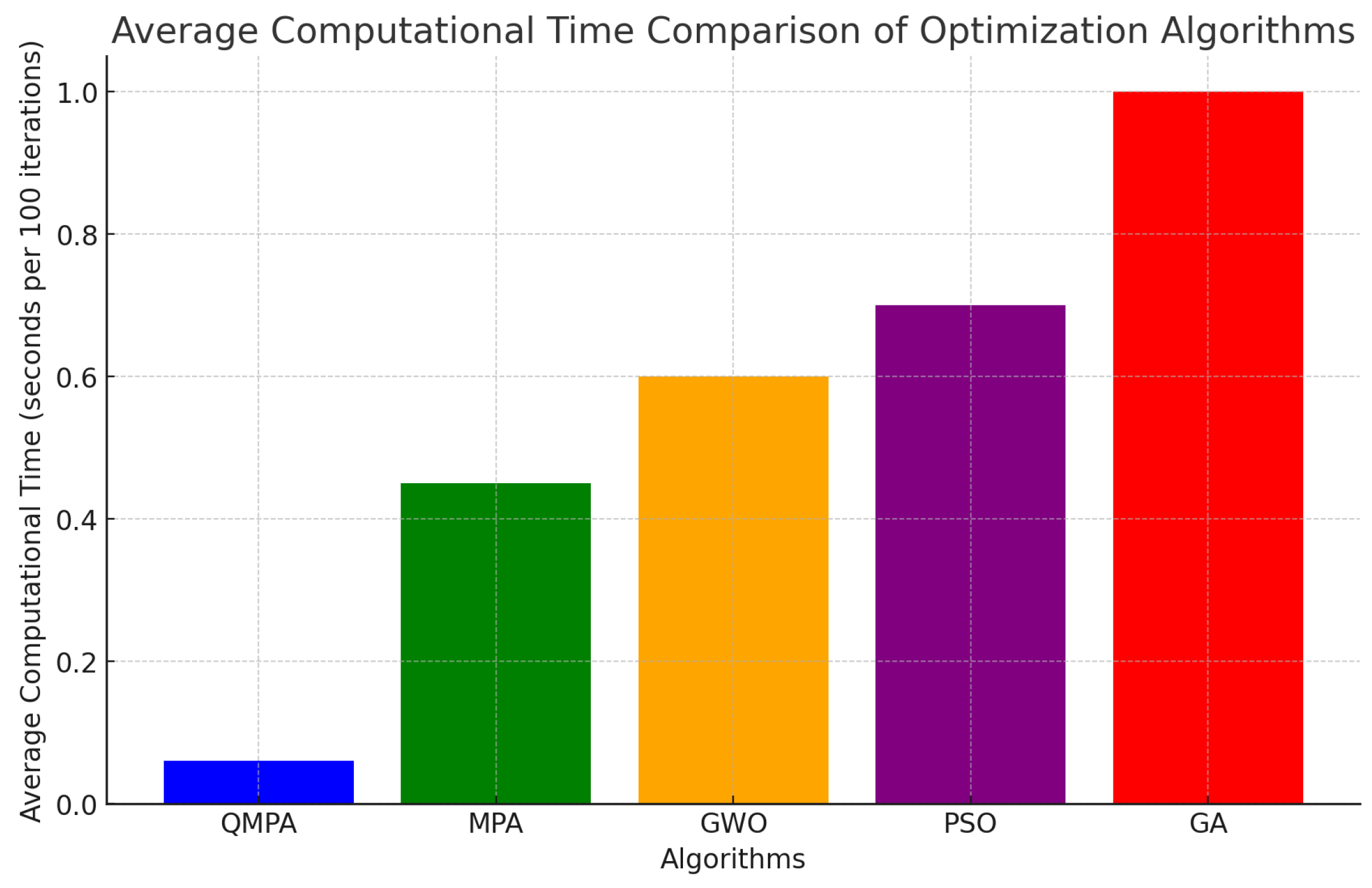 Information 15 00692 g013
