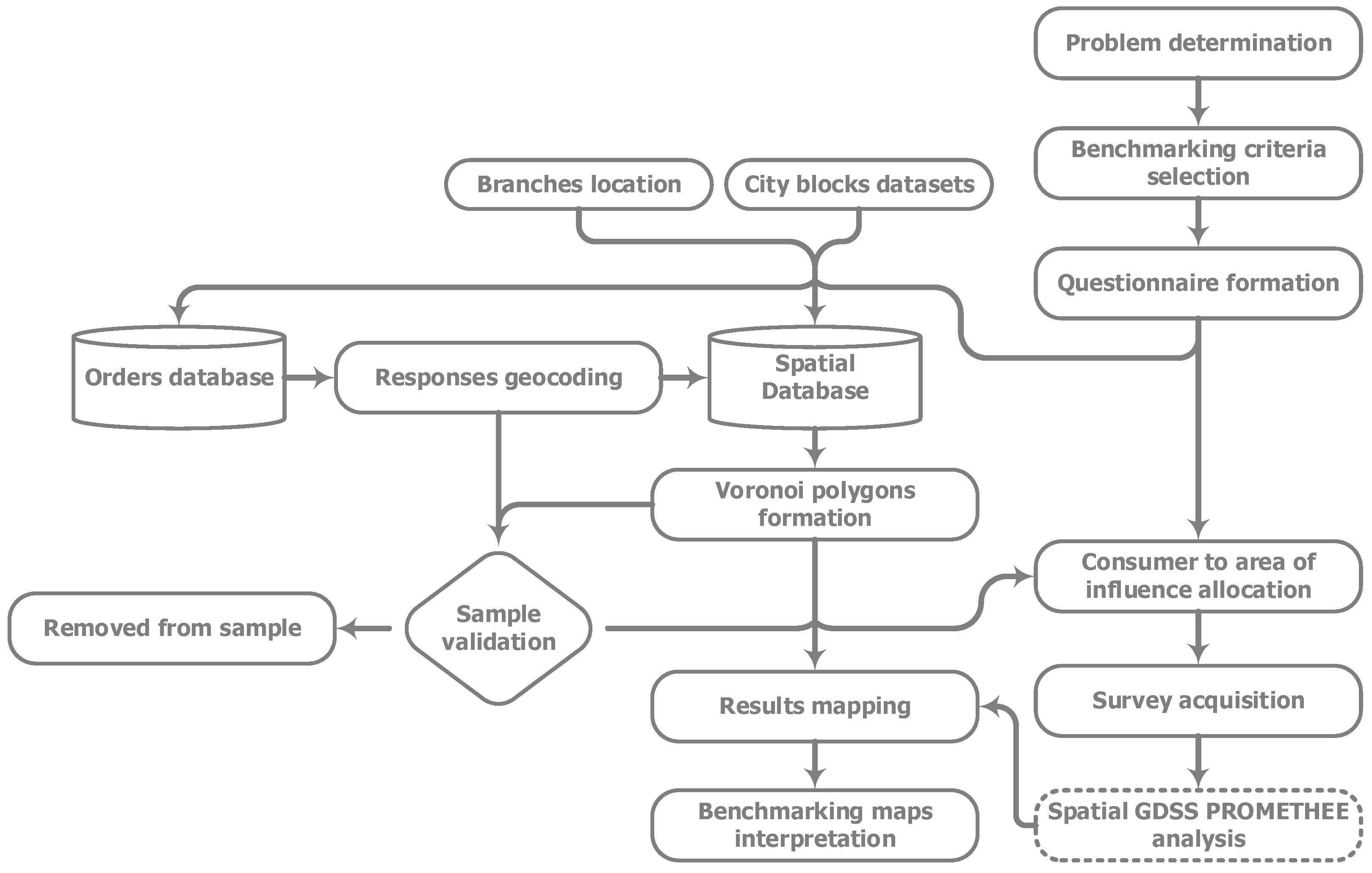 Information 15 00694 g002