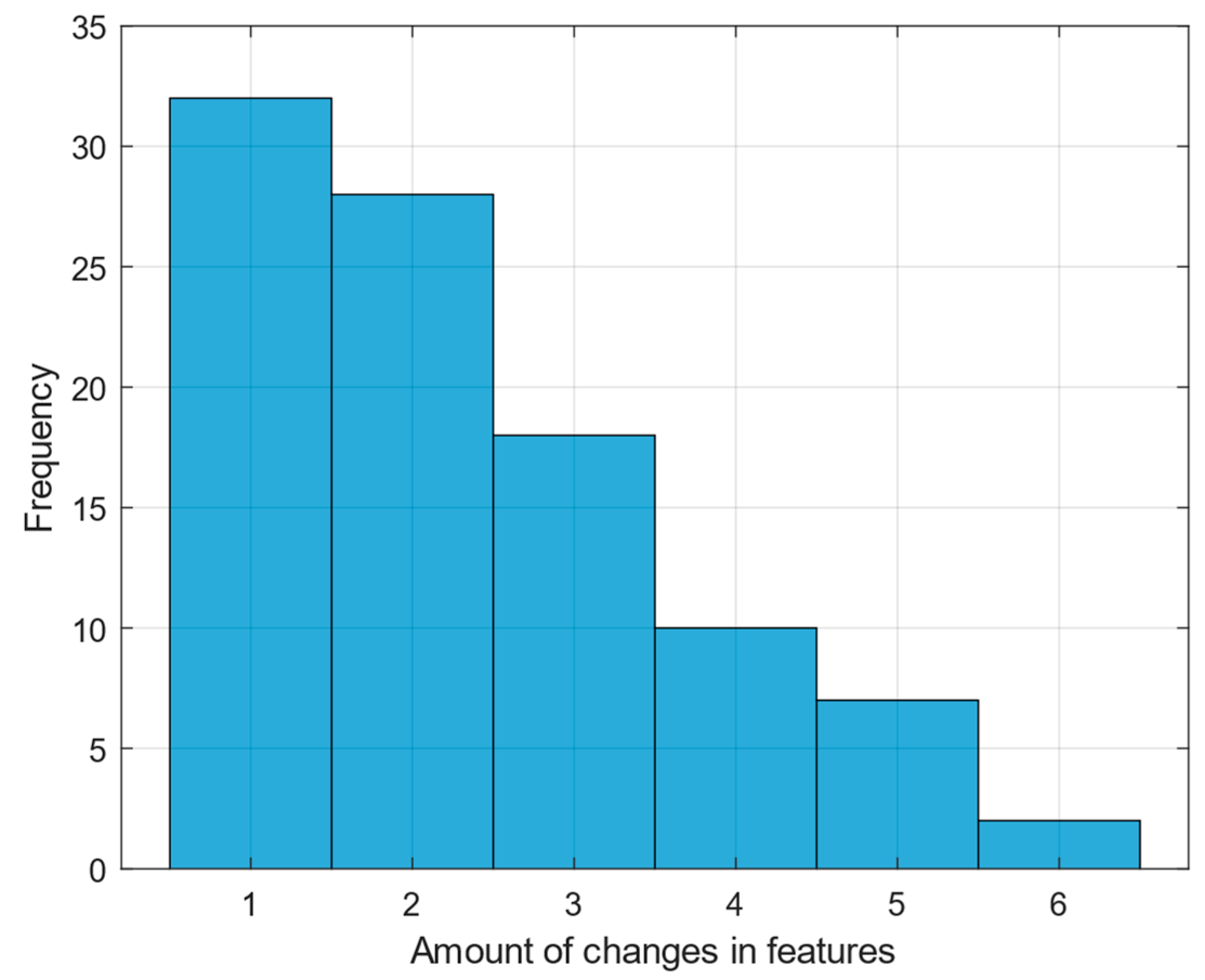 Information 15 00696 g003