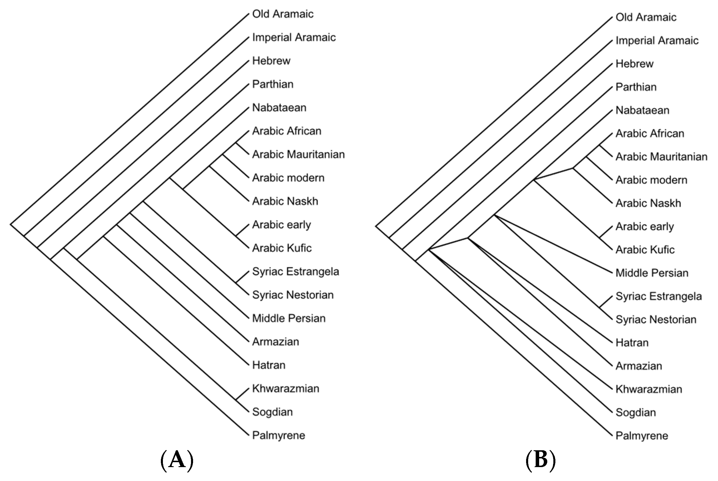 Information 15 00696 g004
