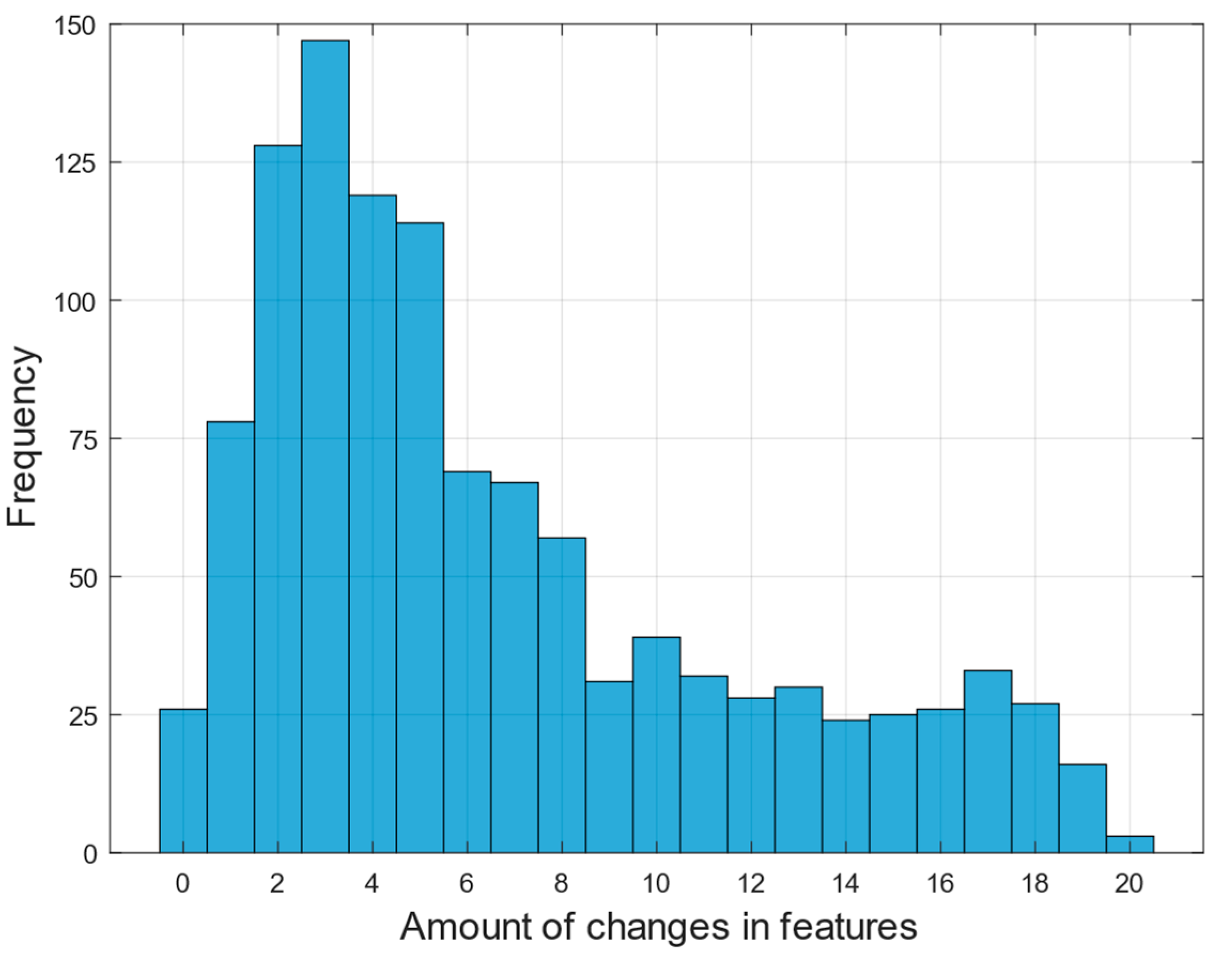 Information 15 00696 g009