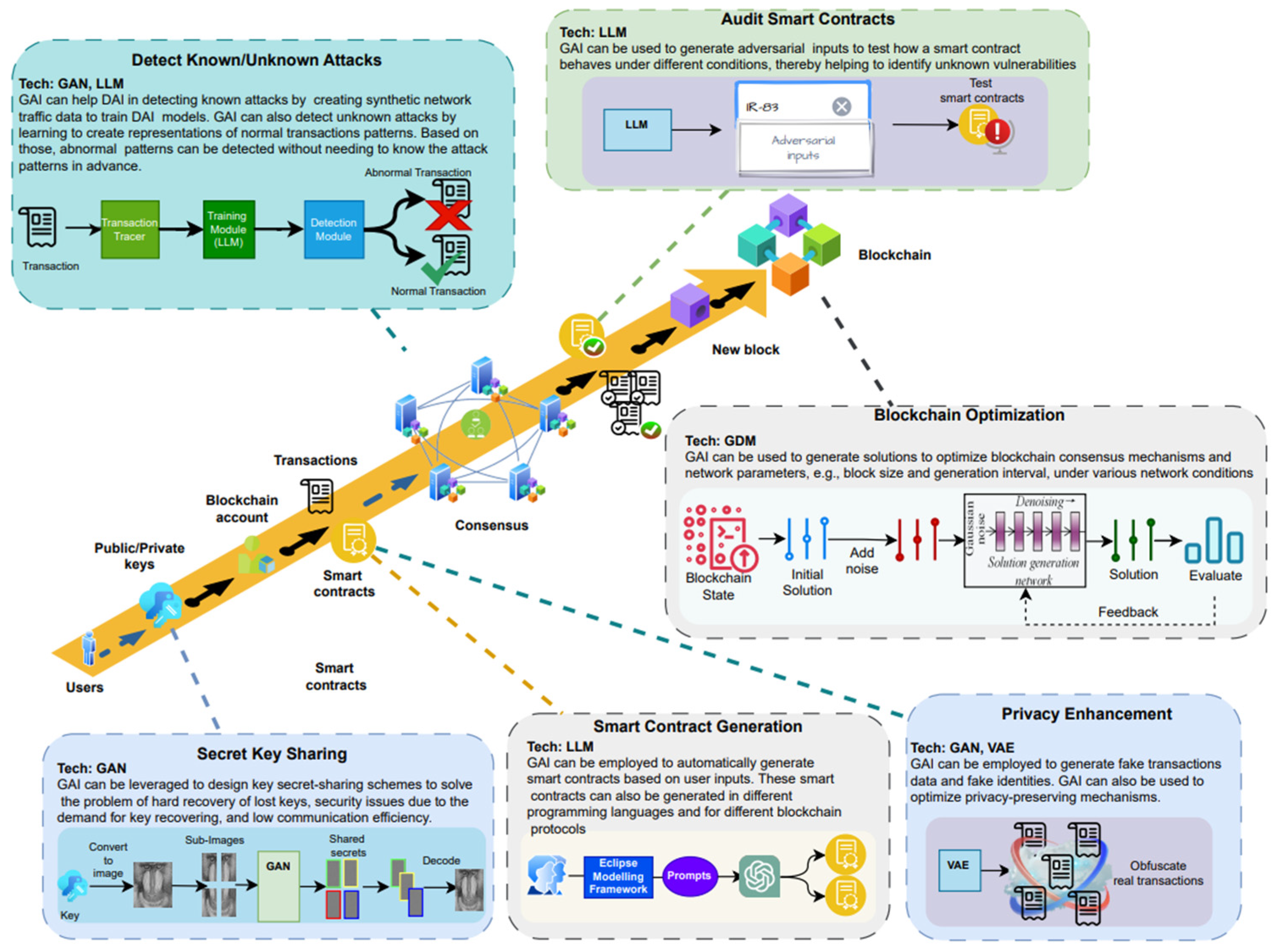 Information 15 00697 g002