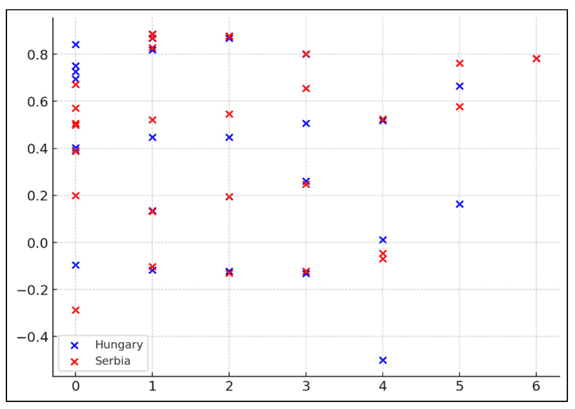 Information 15 00700 g004