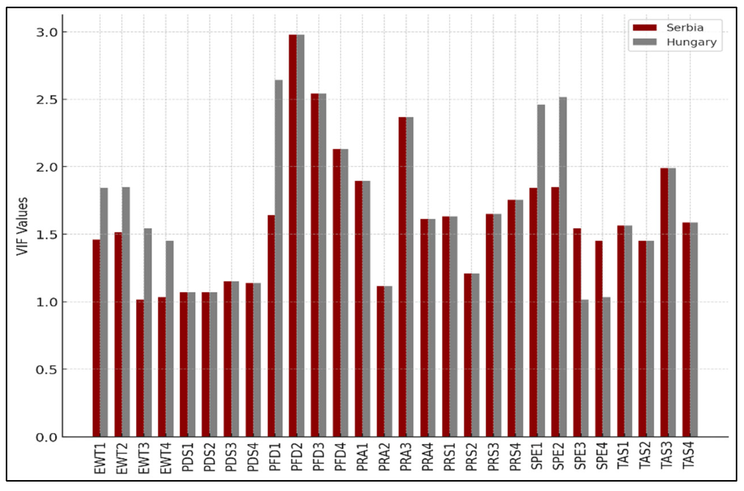 Information 15 00700 g005