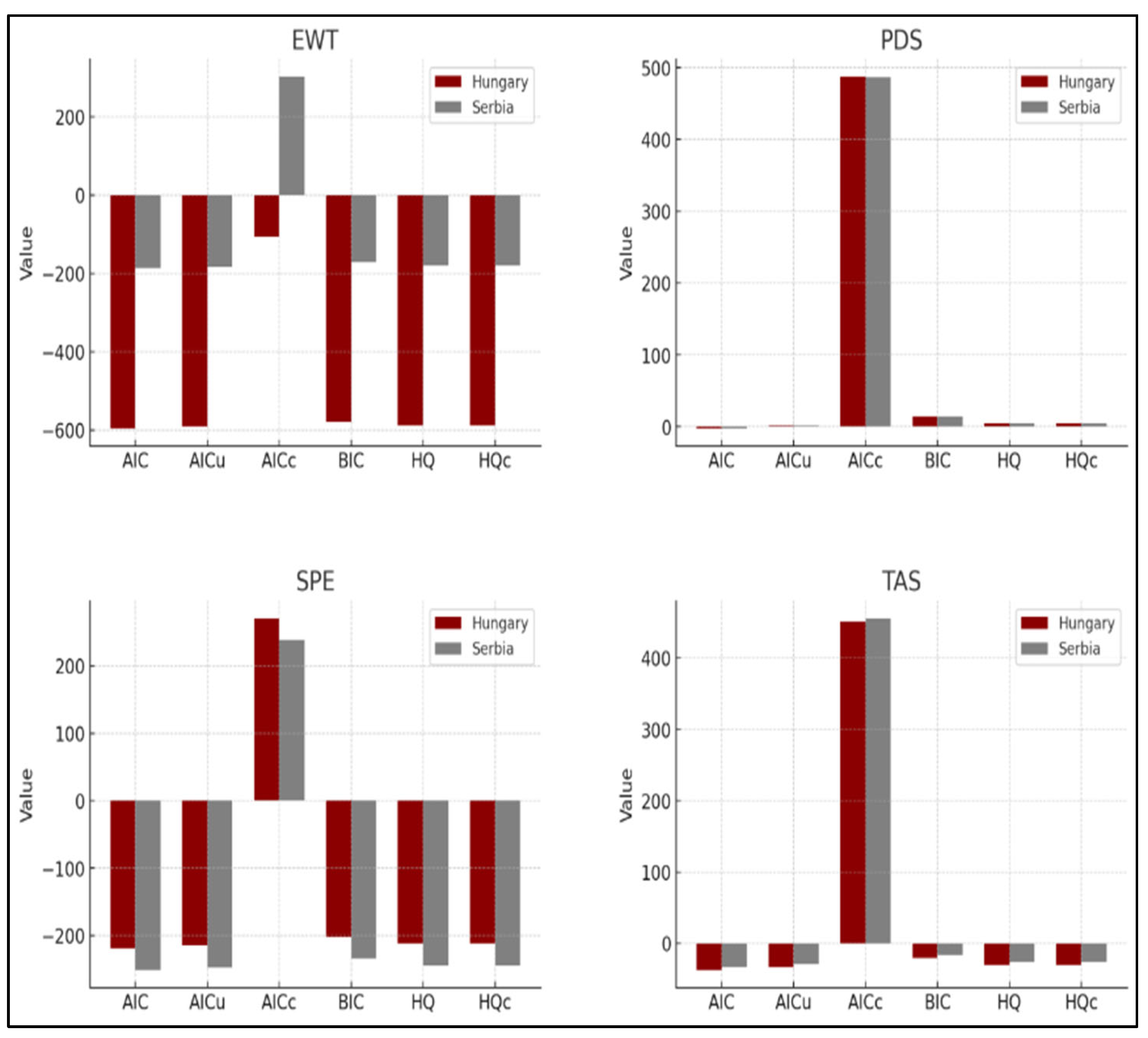 Information 15 00700 g006