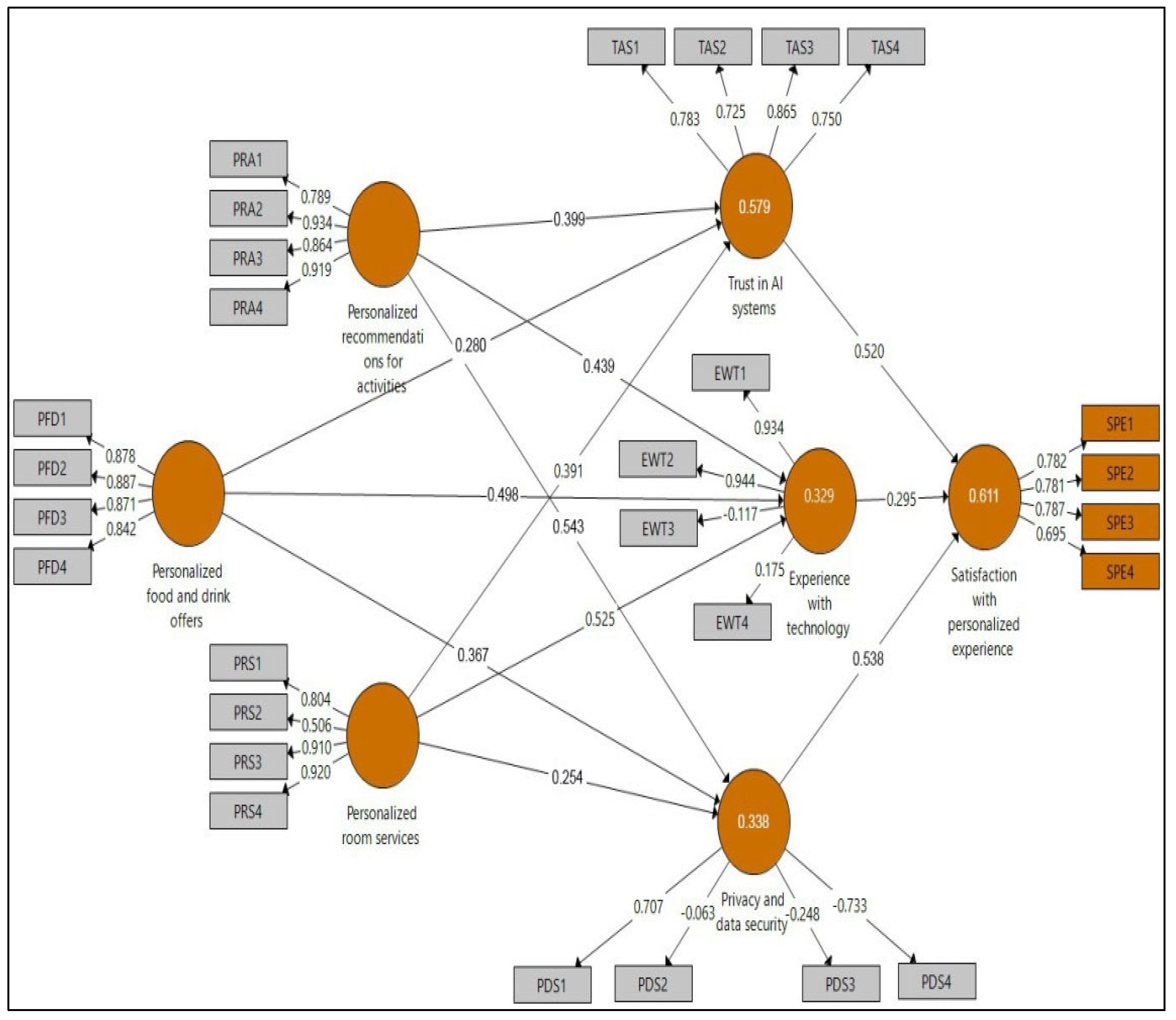 Information 15 00700 g007