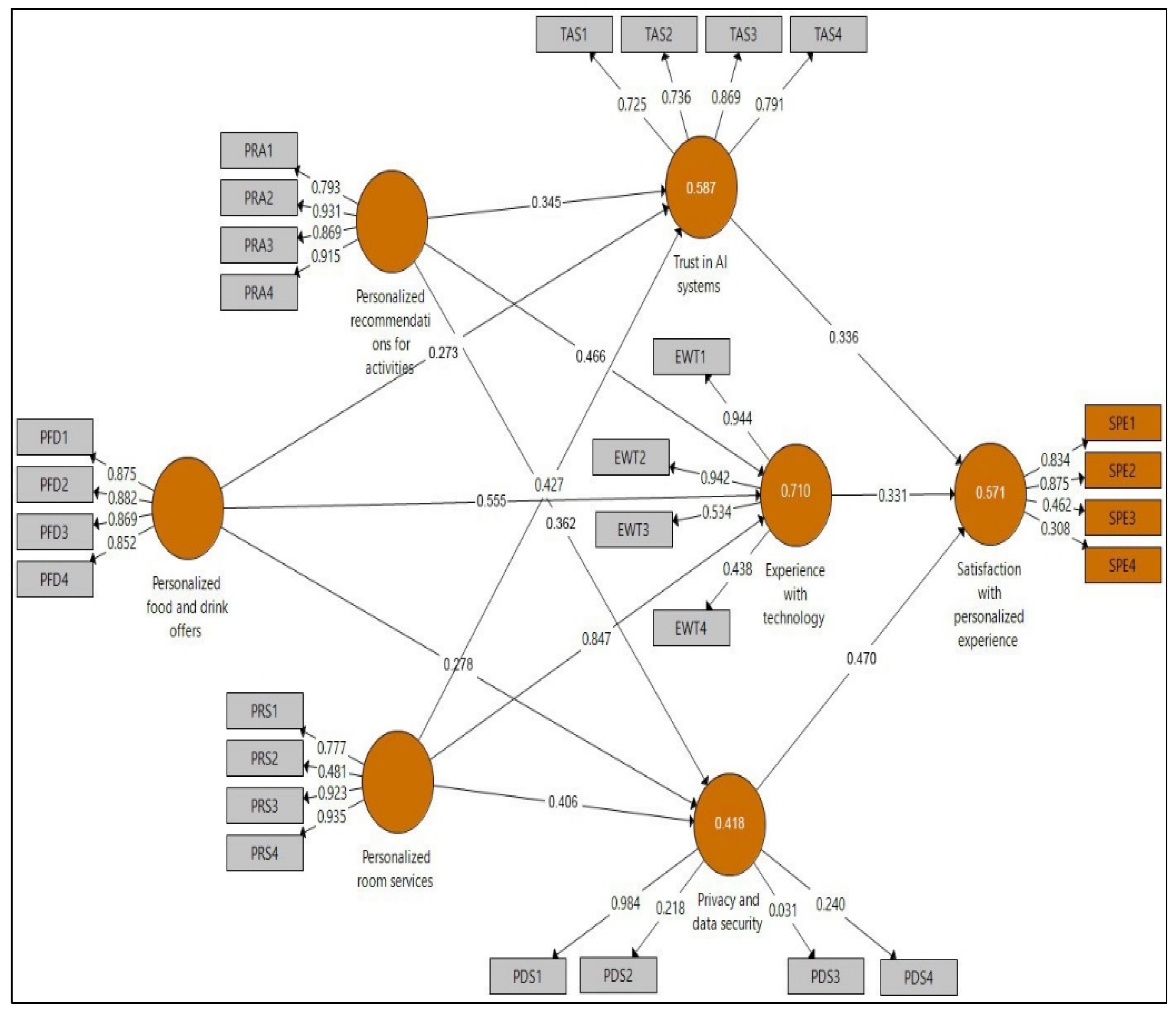 Information 15 00700 g008