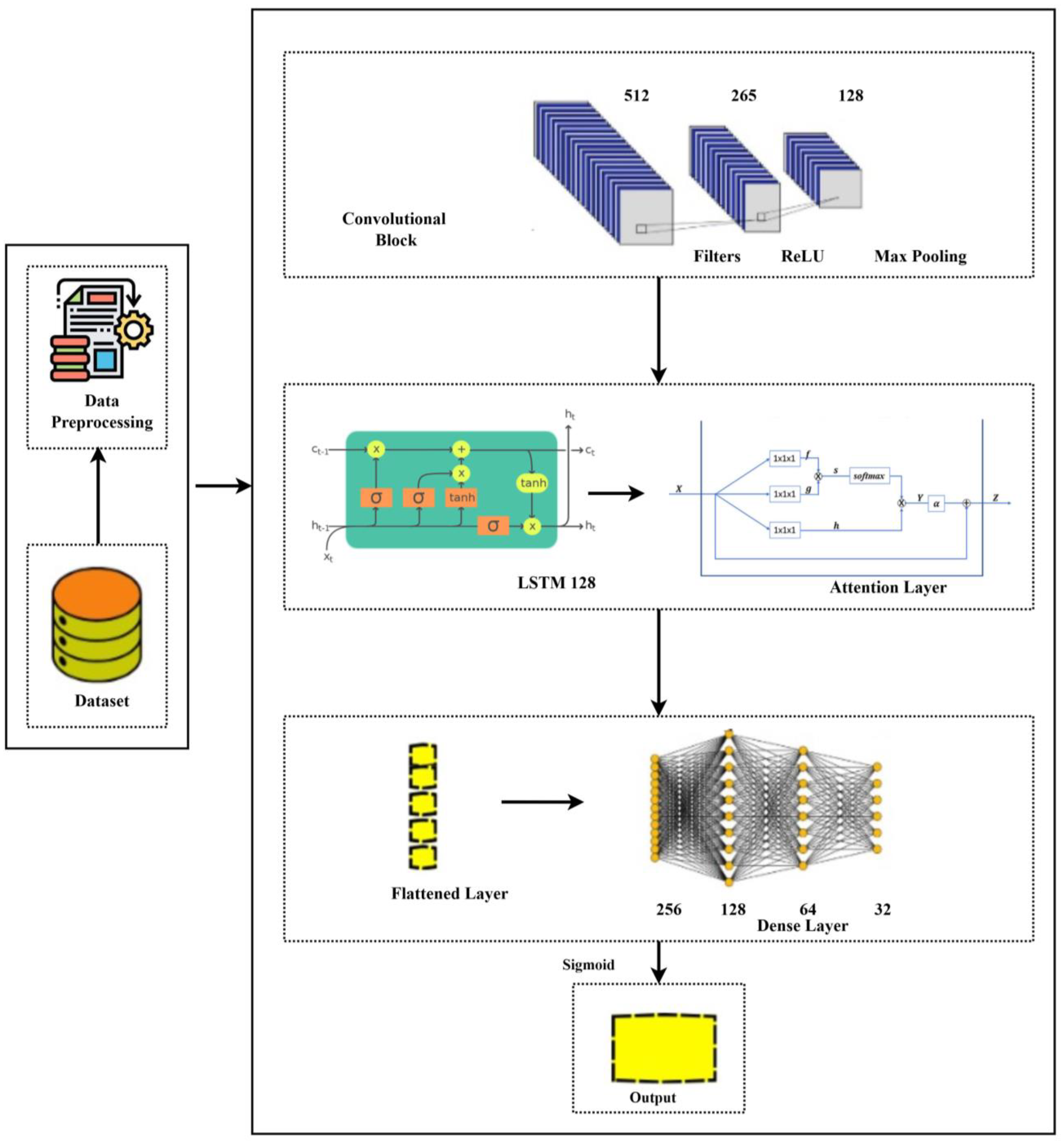 Information 15 00701 g001