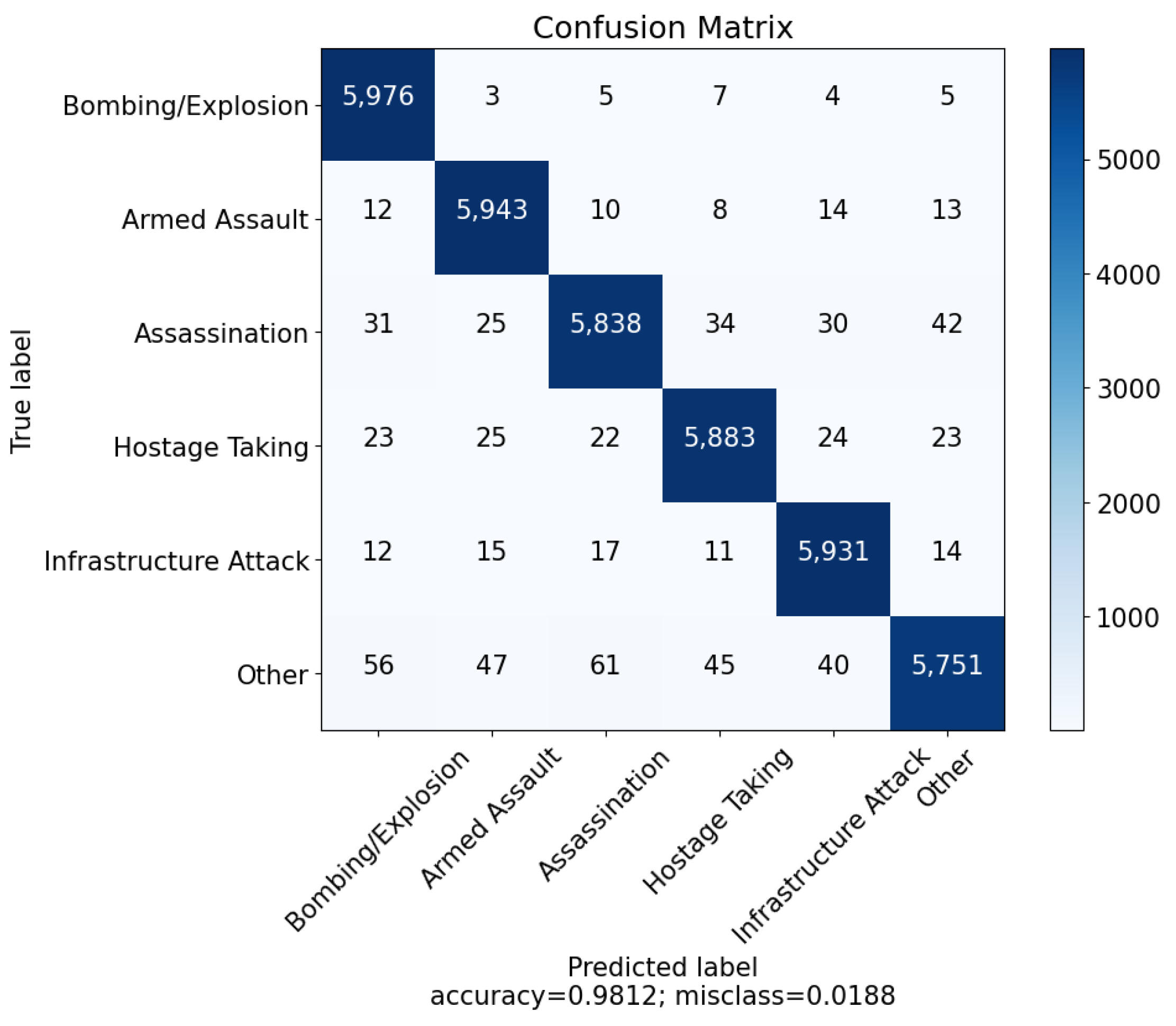 Information 15 00701 g002