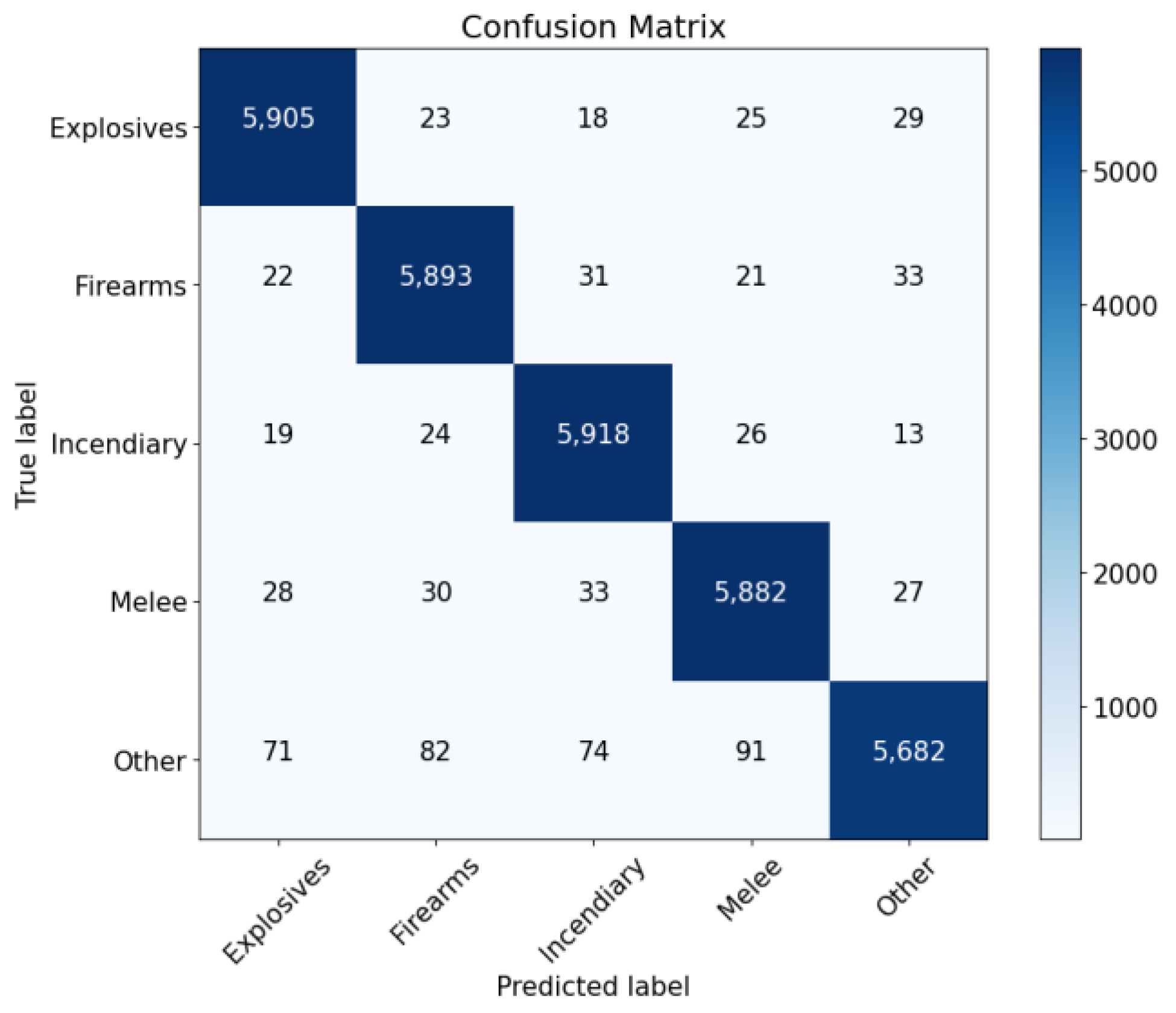 Information 15 00701 g003