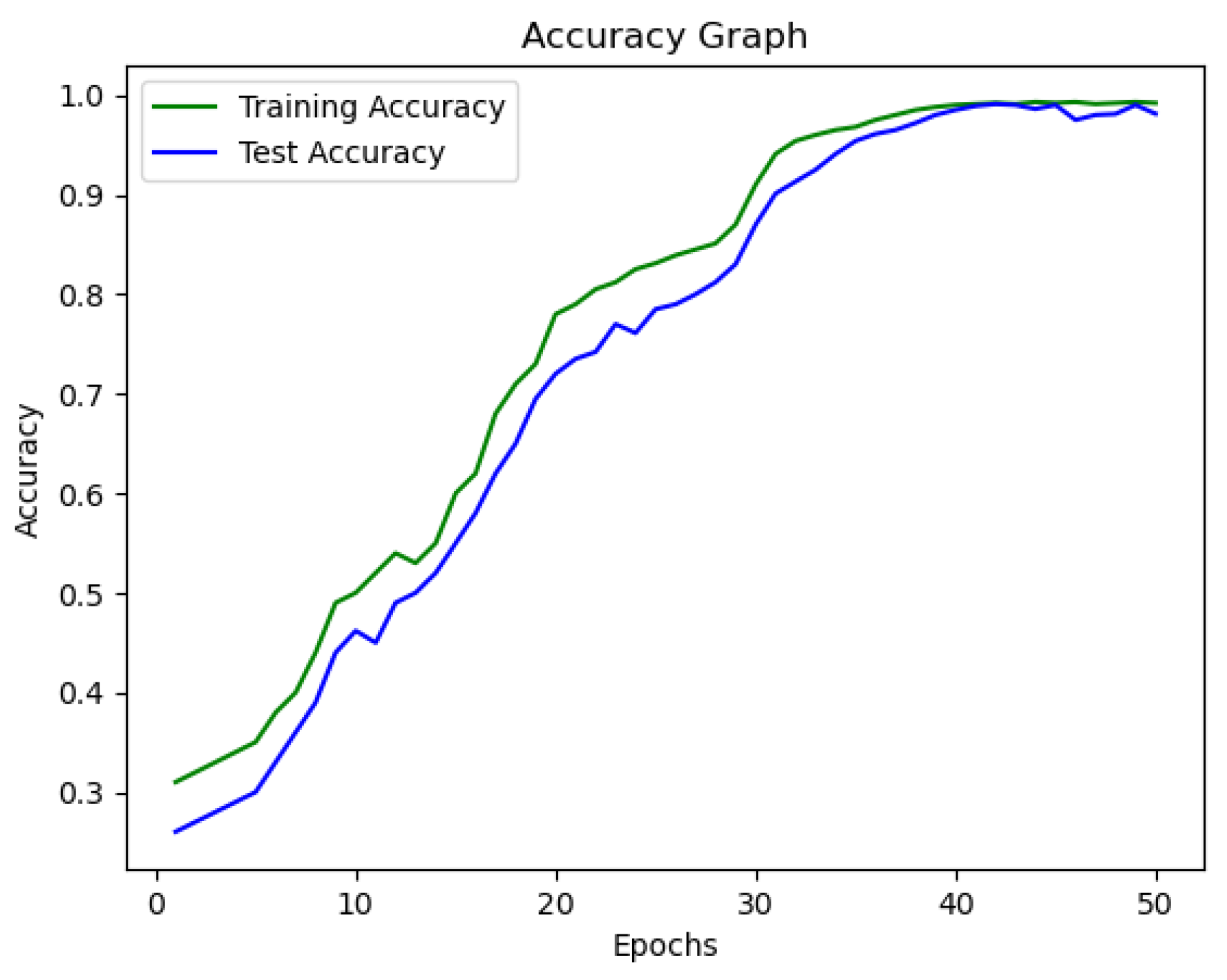 Information 15 00701 g004