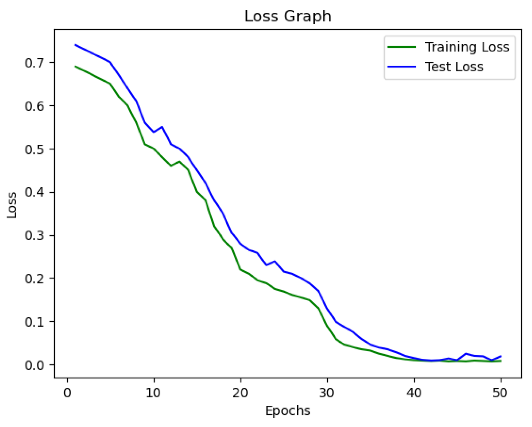 Information 15 00701 g005