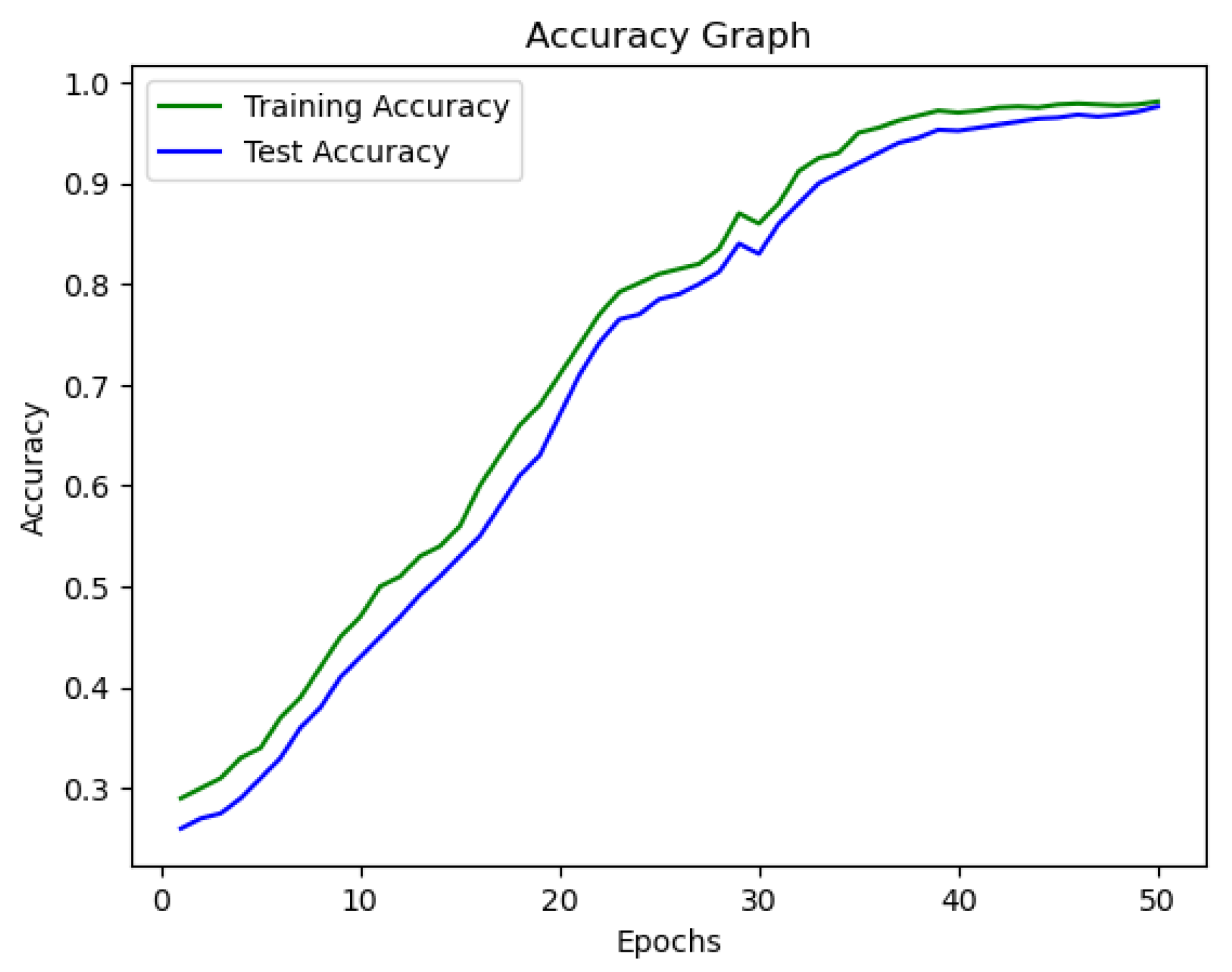 Information 15 00701 g006