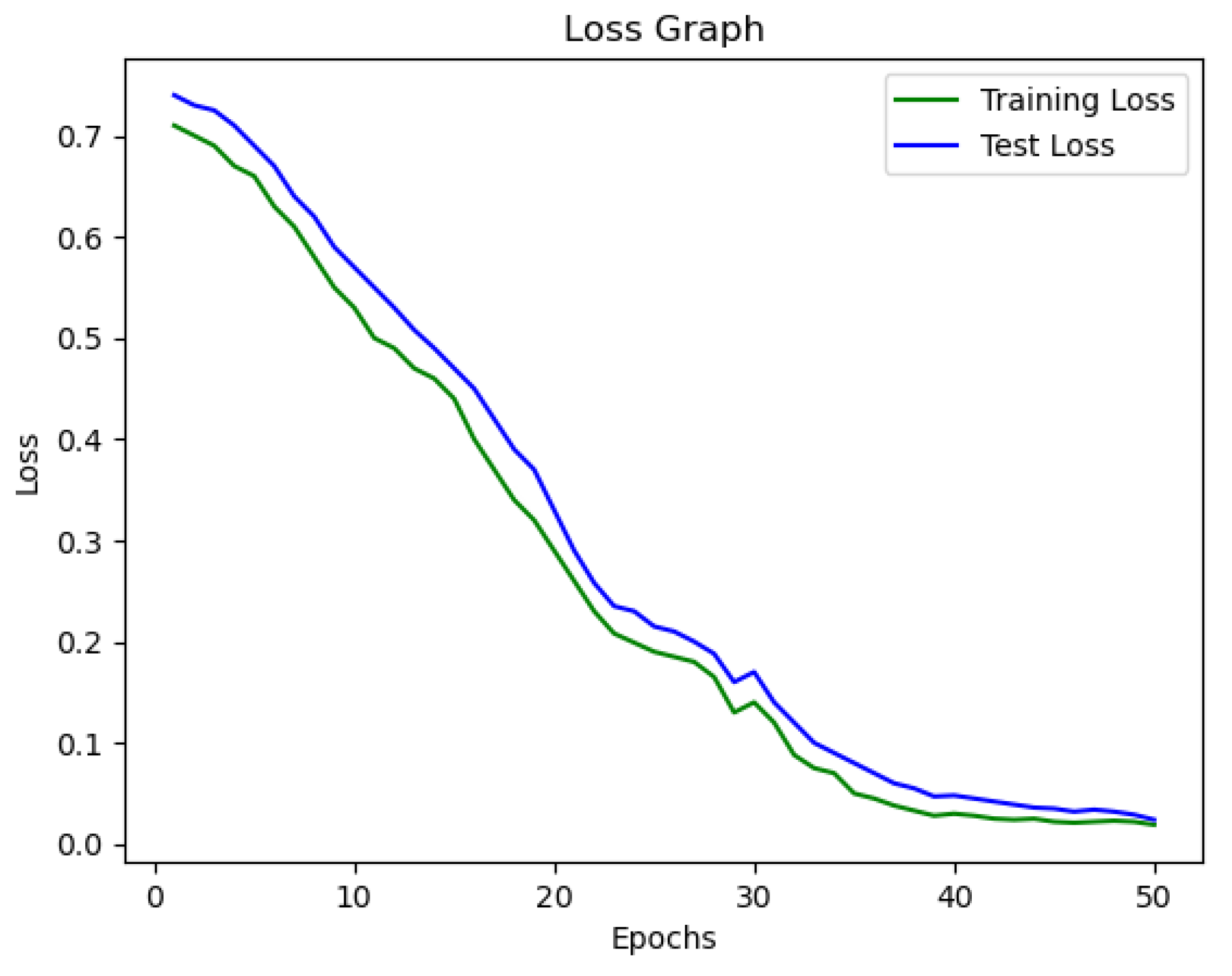 Information 15 00701 g007