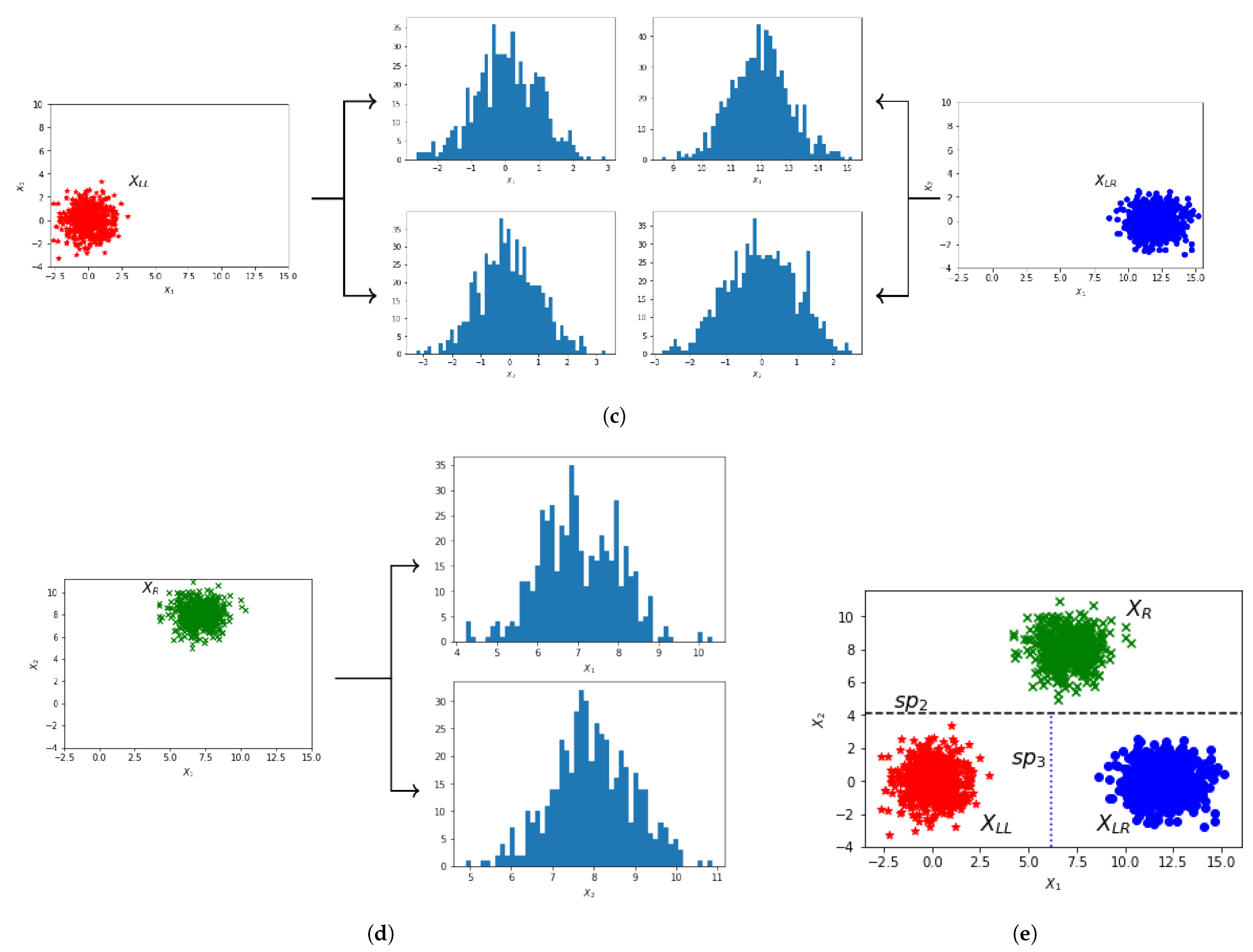 Information 15 00704 g004b