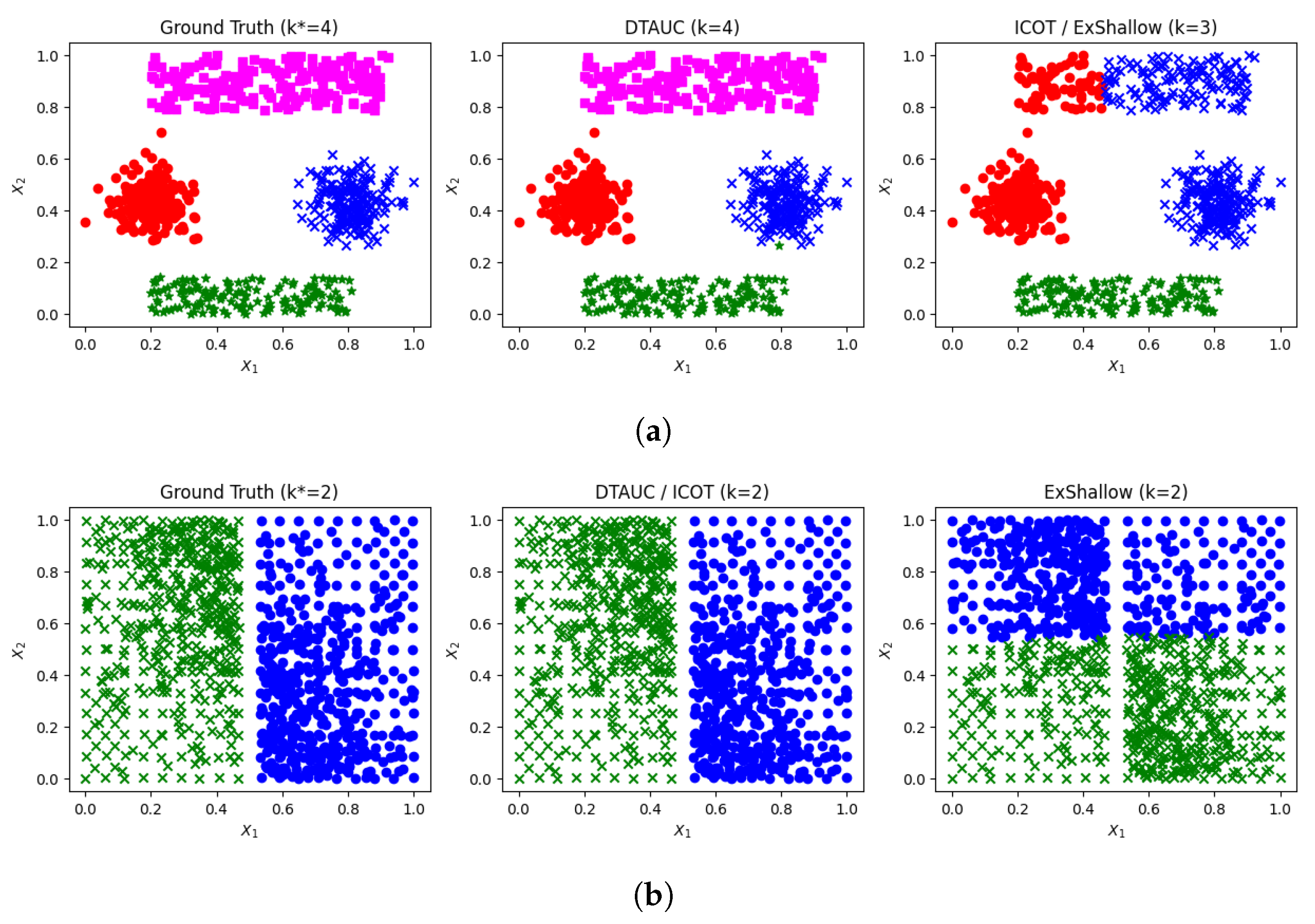 Information 15 00704 g006