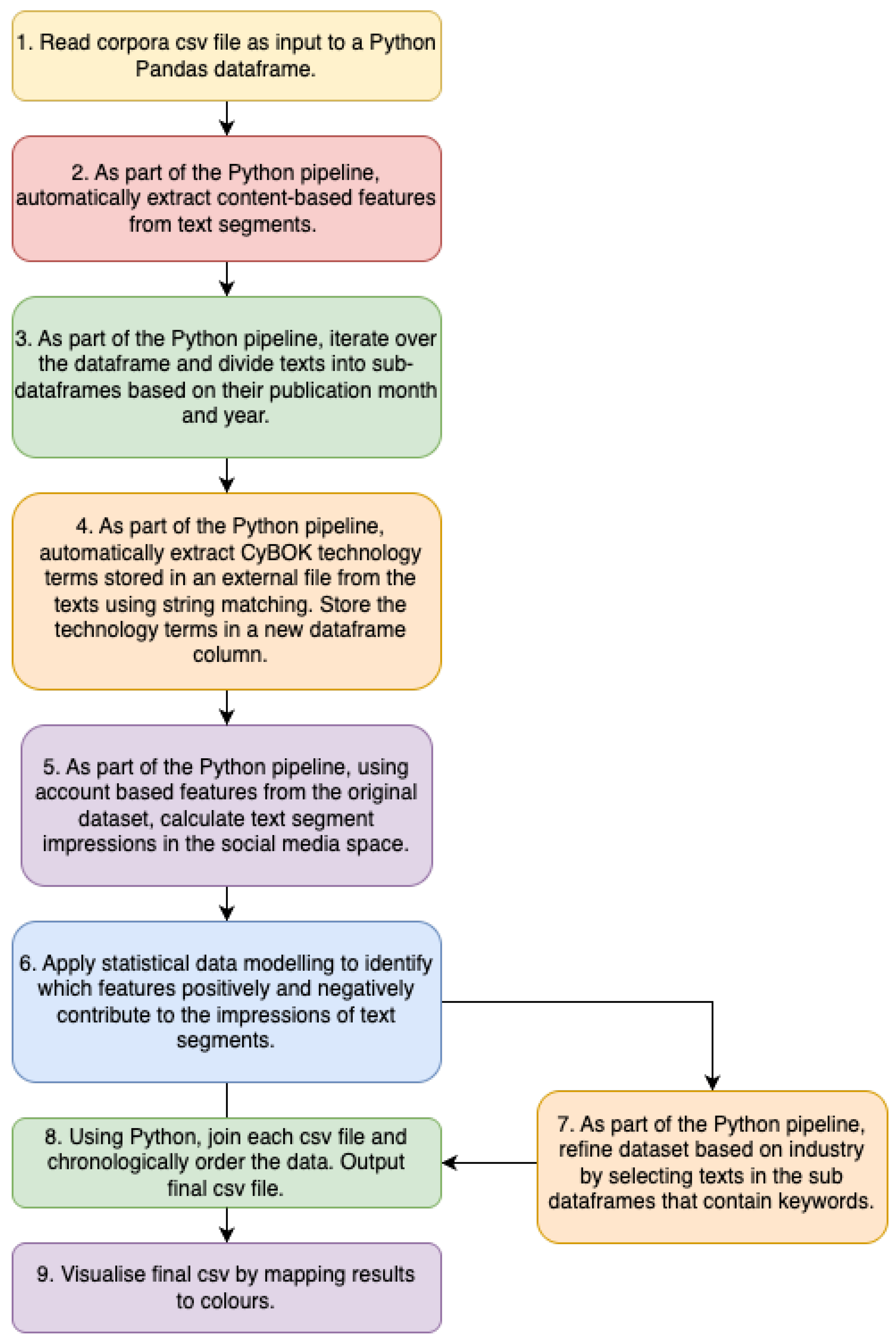 Information 15 00706 g001