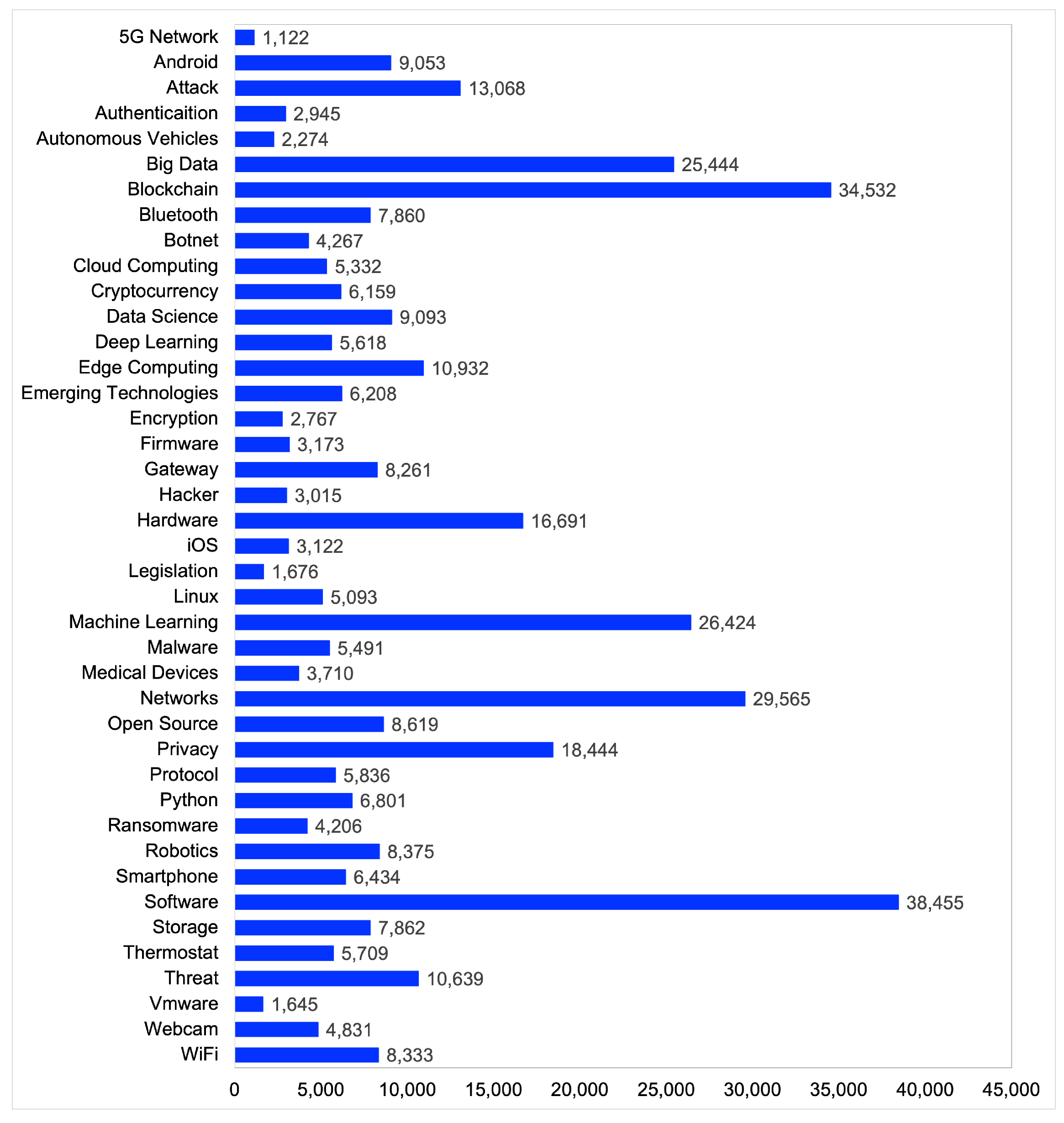 Information 15 00706 g002