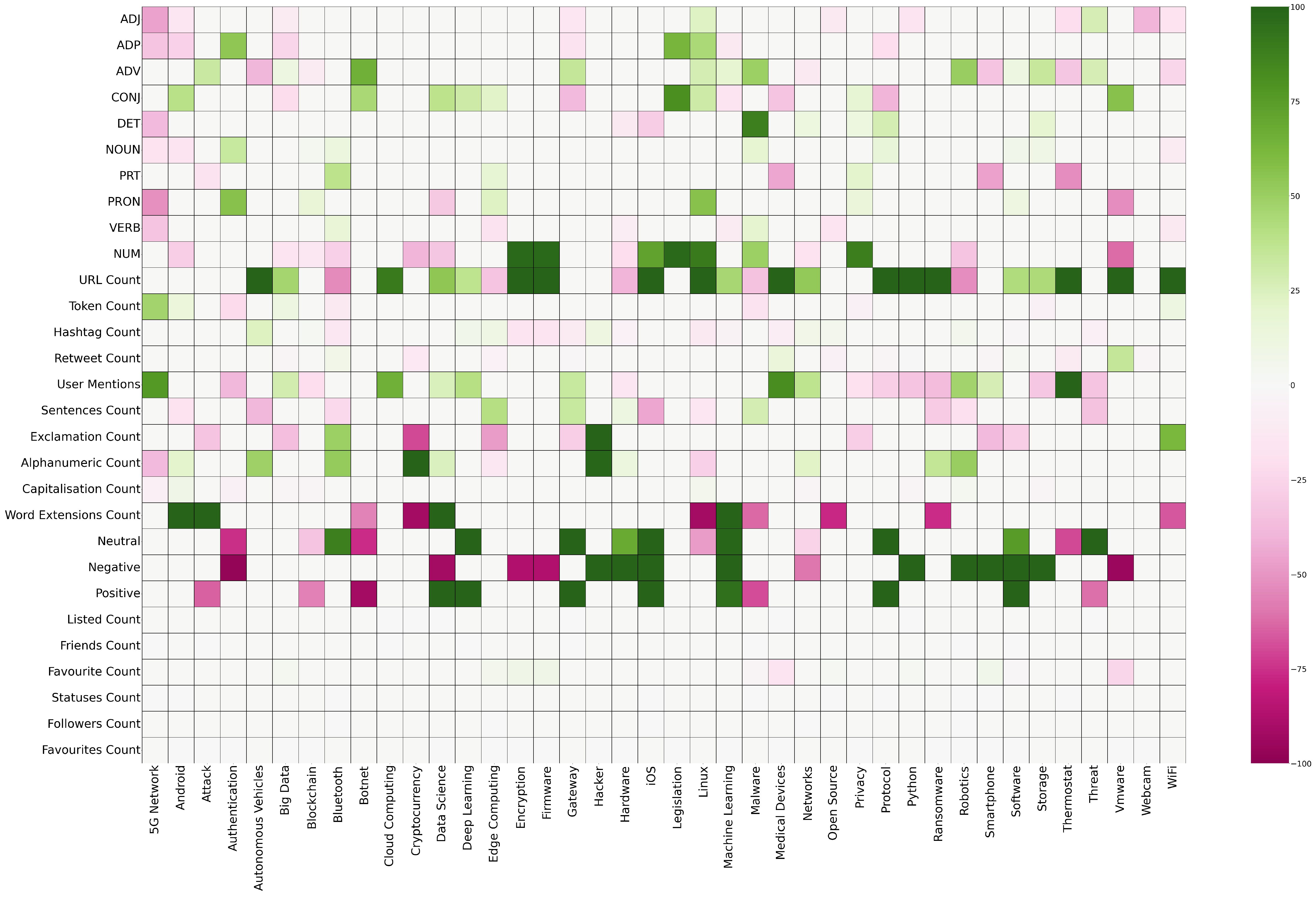 Information 15 00706 g003