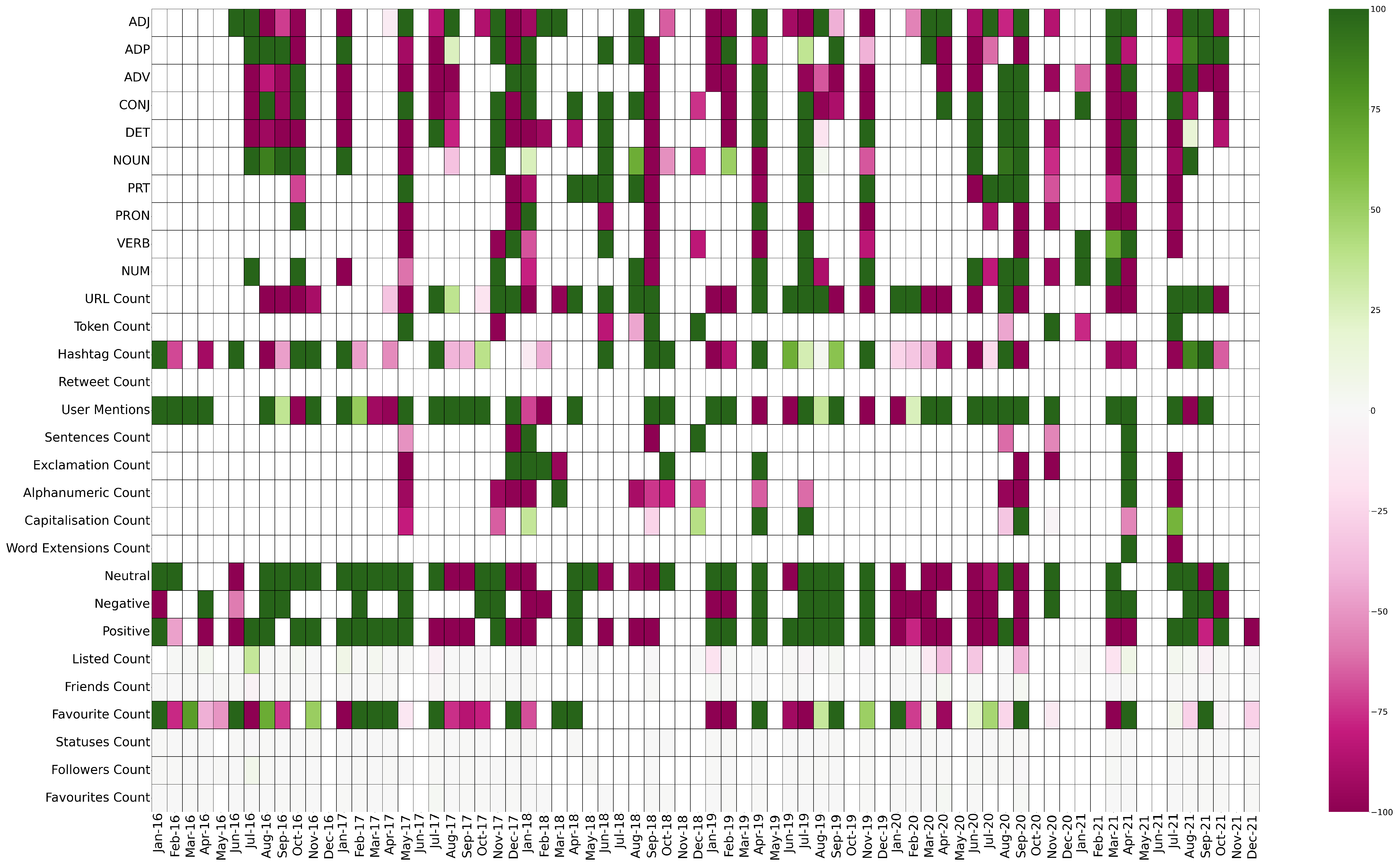 Information 15 00706 g004