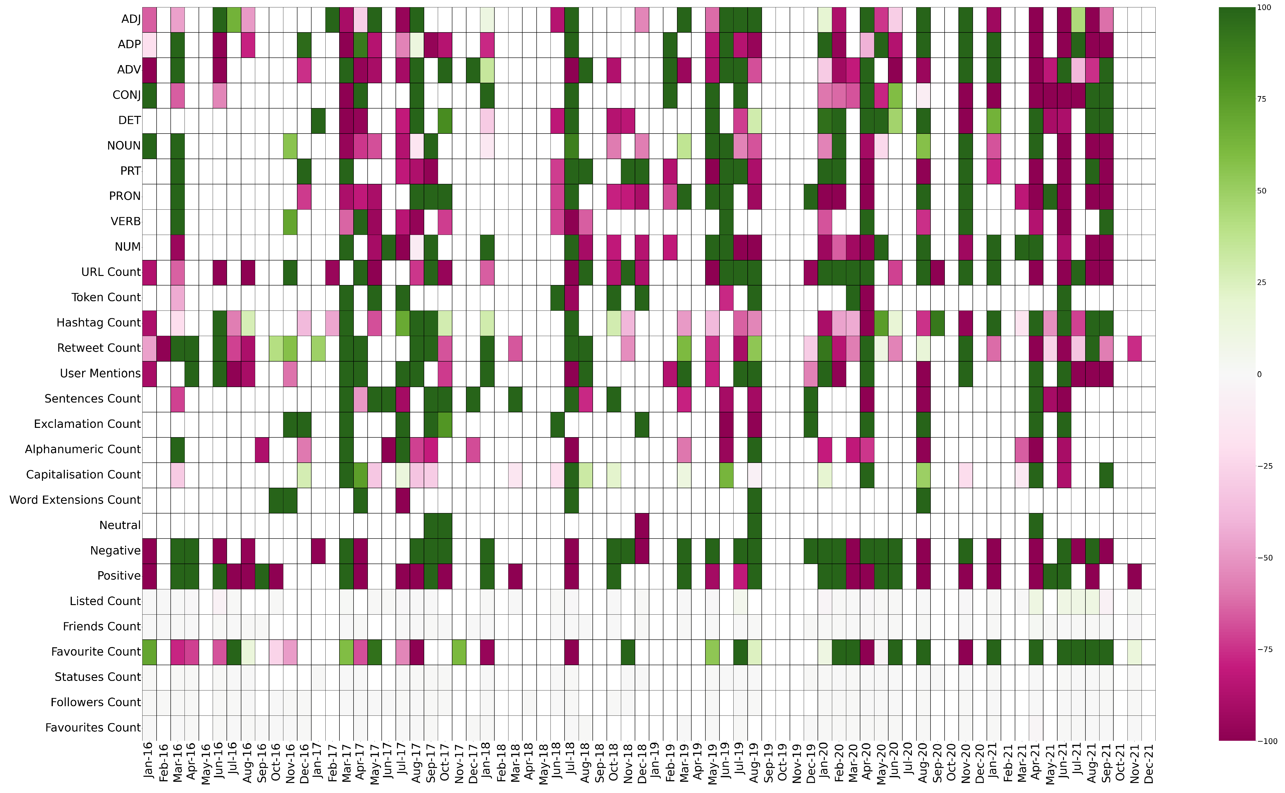 Information 15 00706 g005