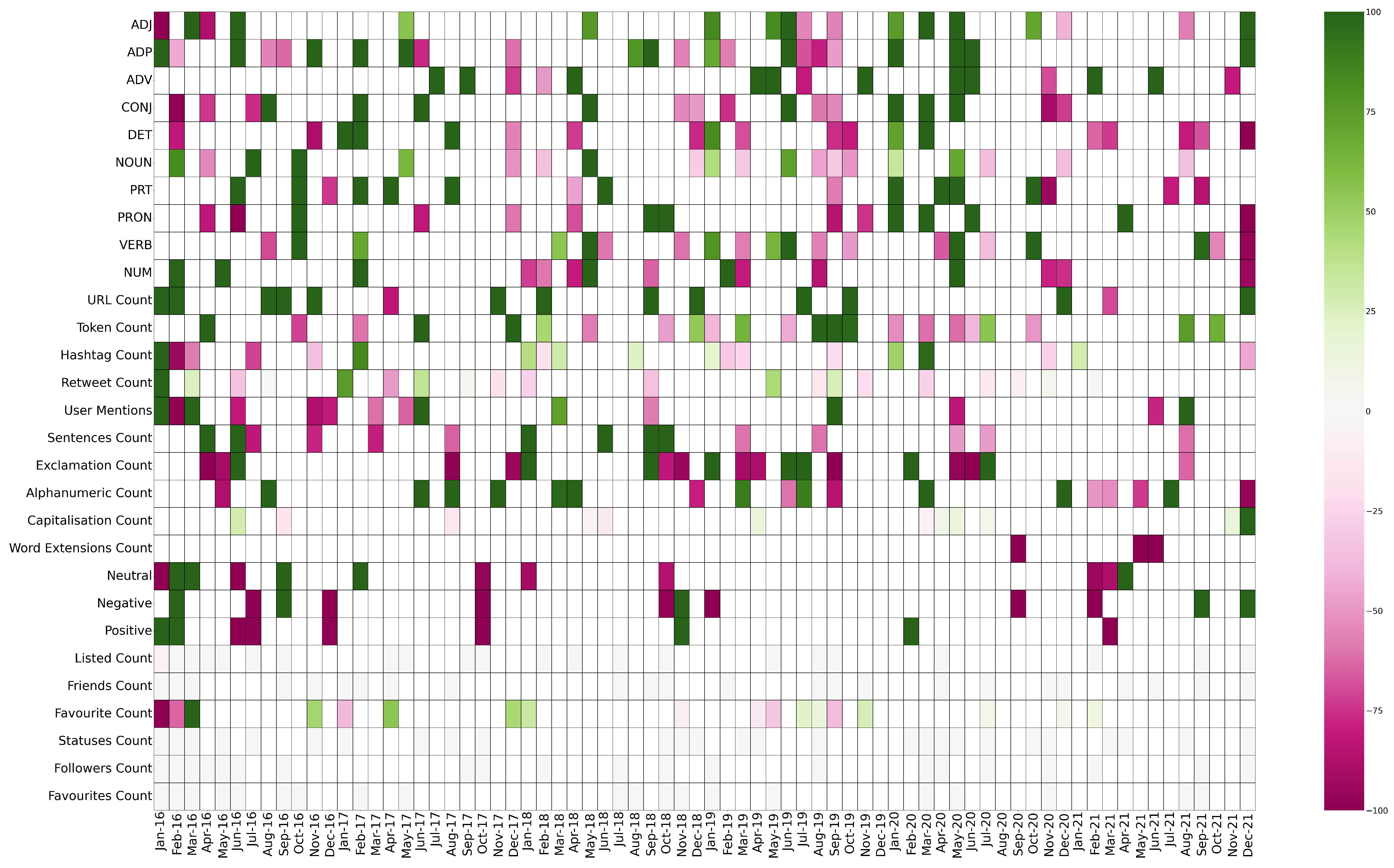 Information 15 00706 g006