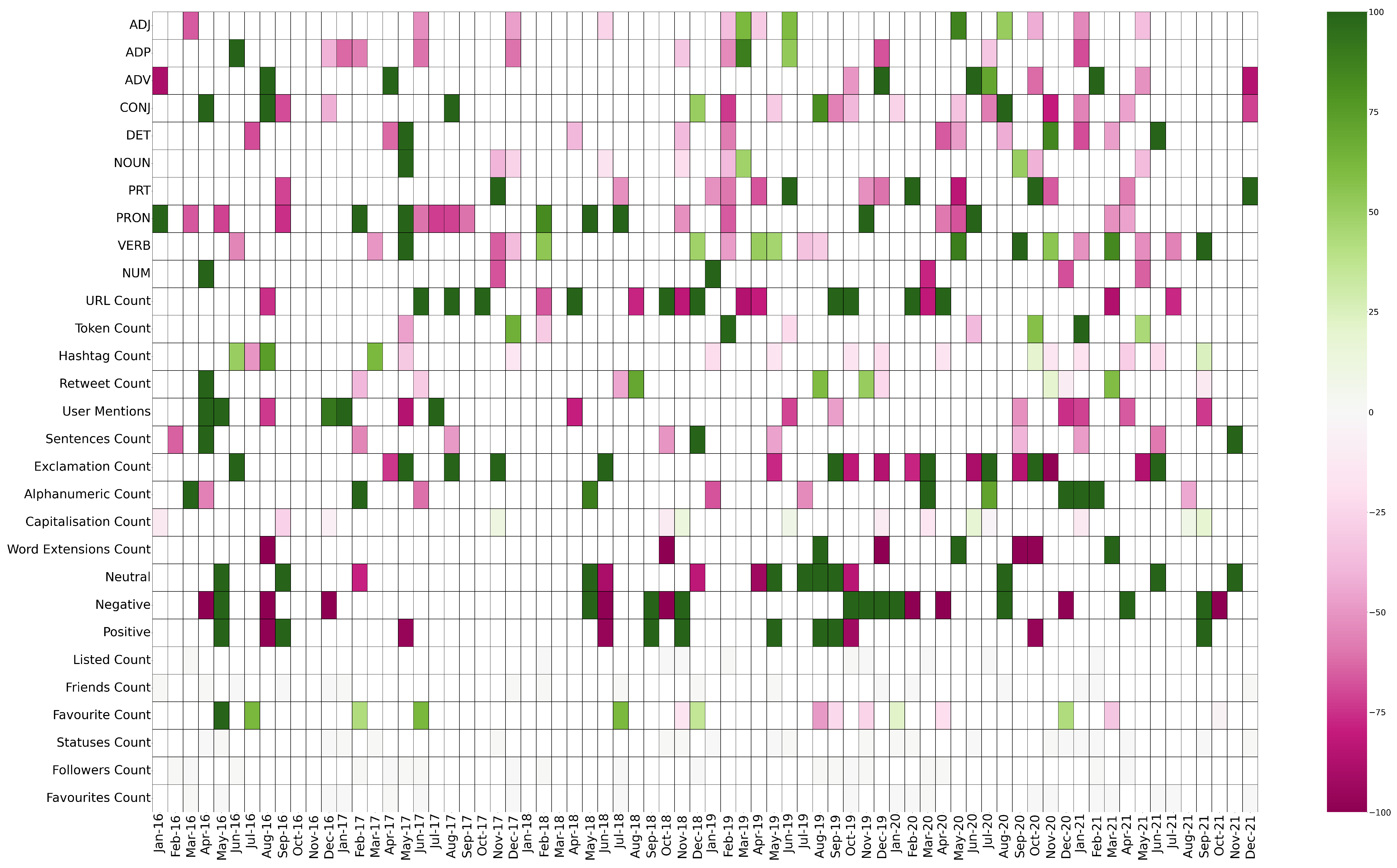 Information 15 00706 g007