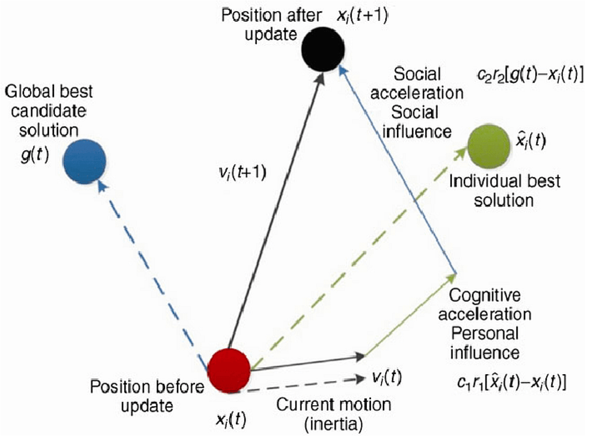 Information 15 00707 g002