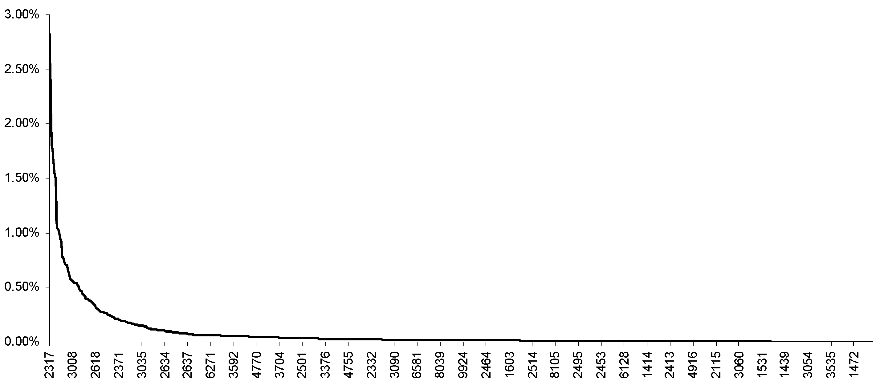 Information 15 00707 g003