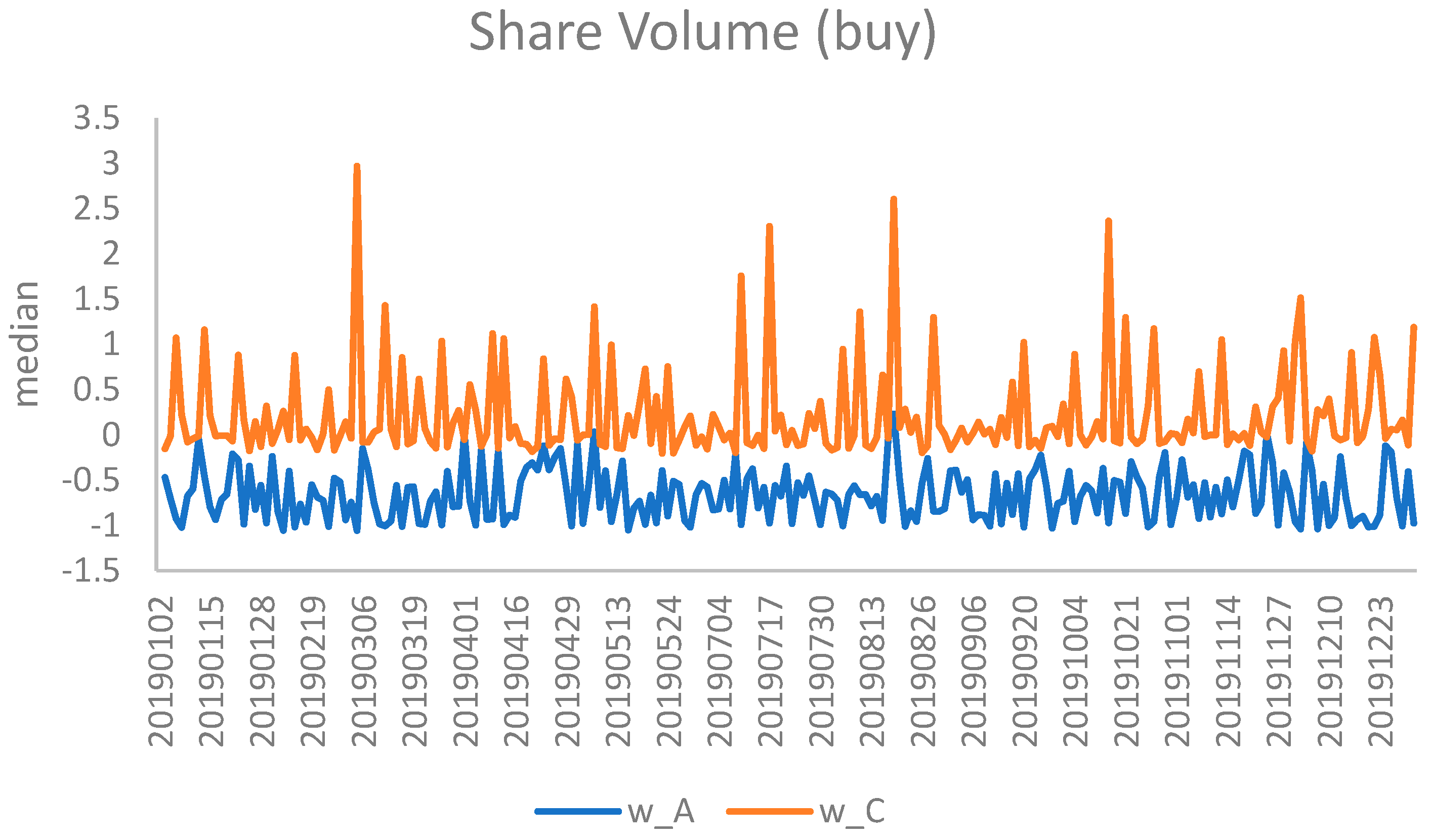 Information 15 00707 g005a
