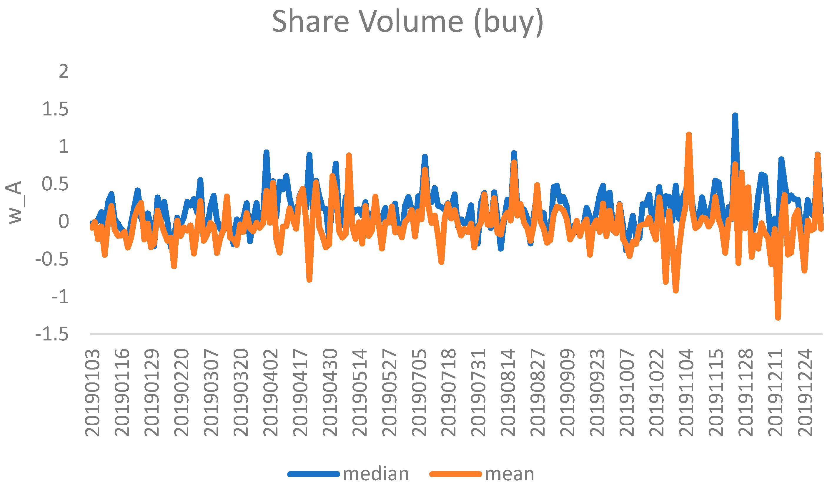 Information 15 00707 g006a