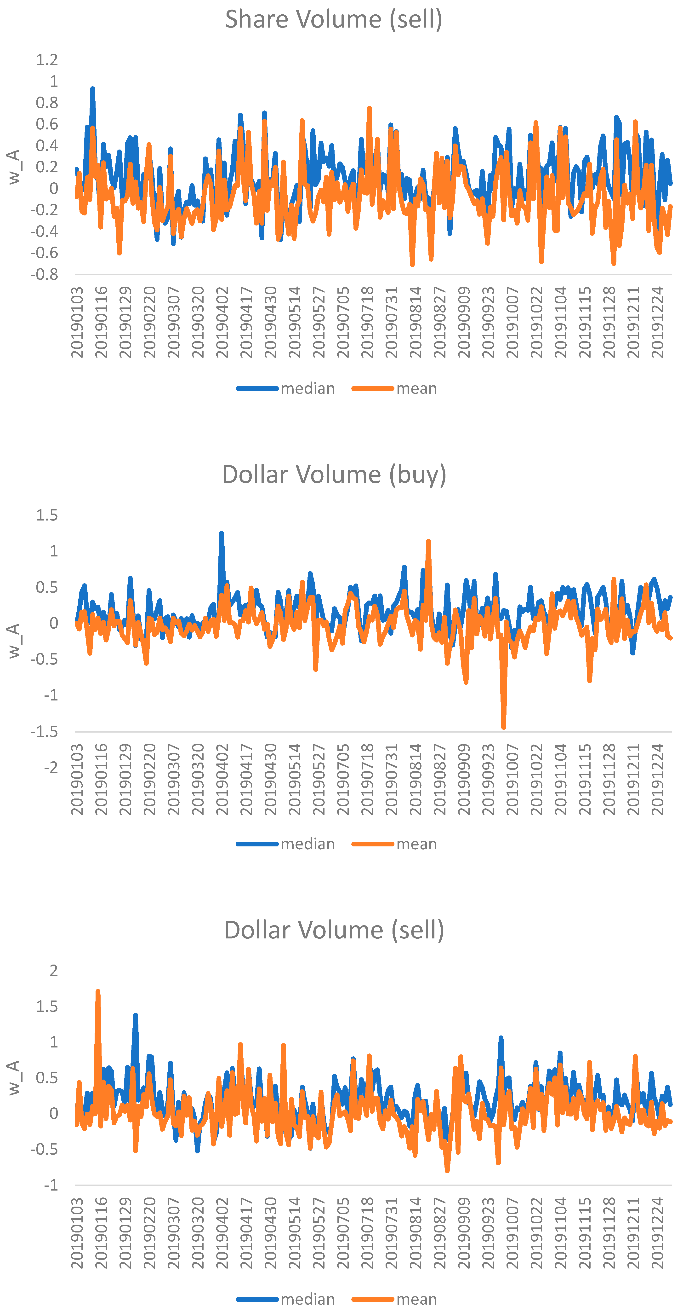 Information 15 00707 g006b