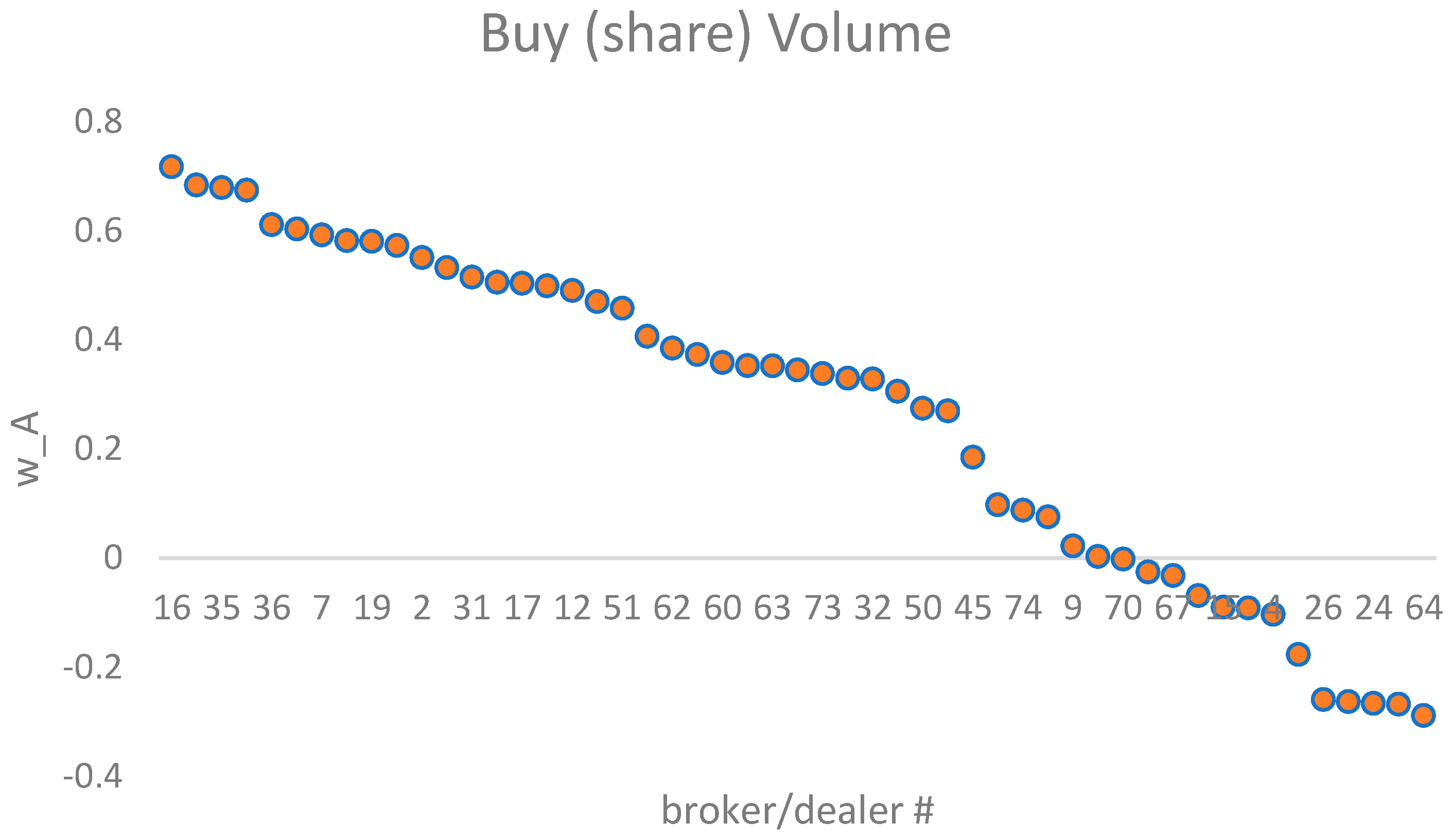 Information 15 00707 g007a