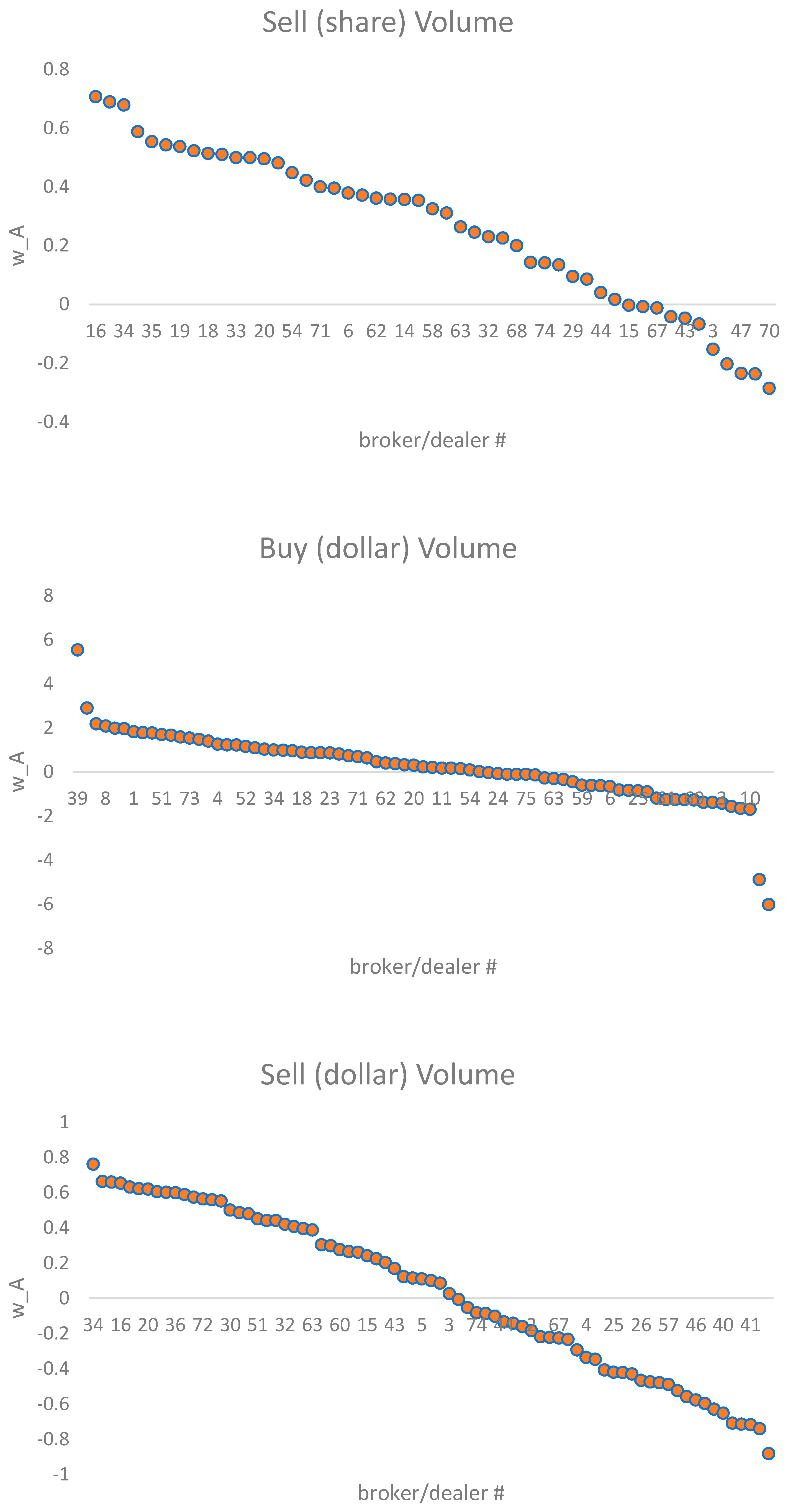 Information 15 00707 g007b