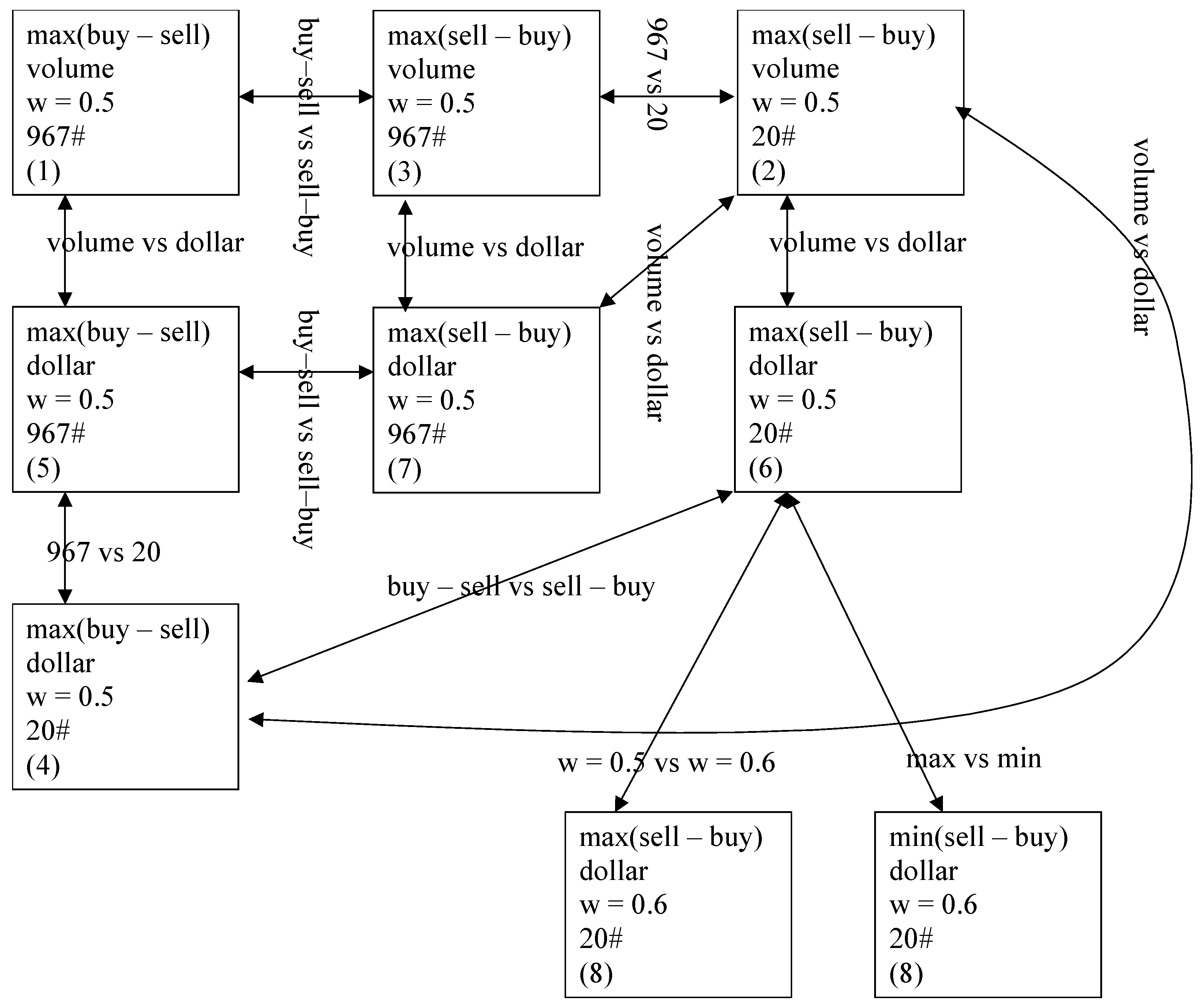 Information 15 00707 g008