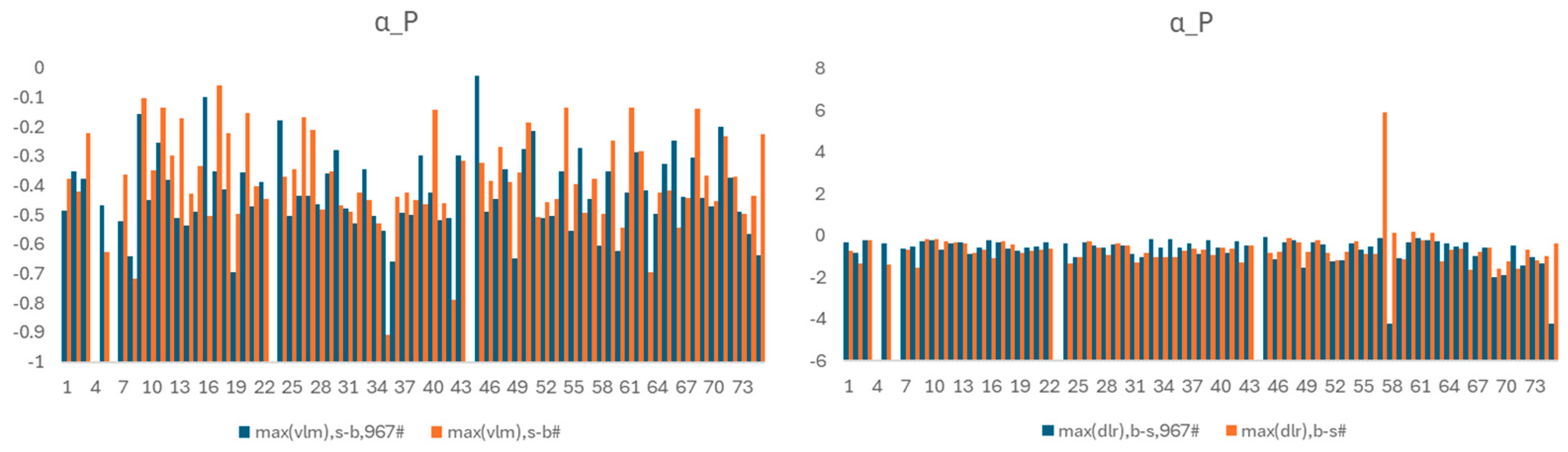 Information 15 00707 g009b