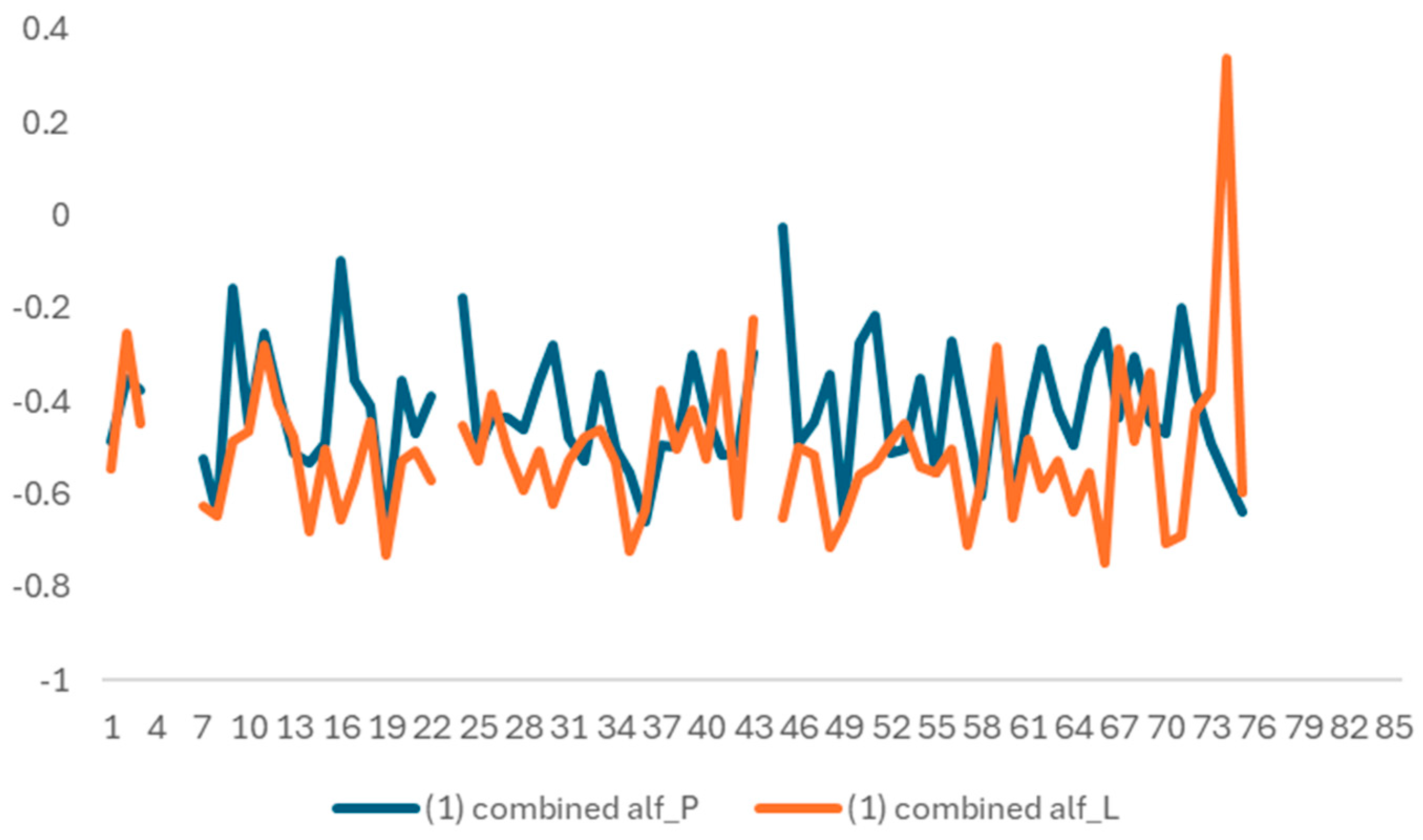 Information 15 00707 g010c