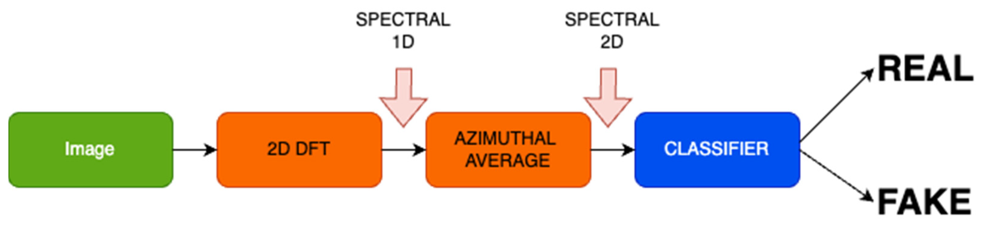 Information 15 00711 g004