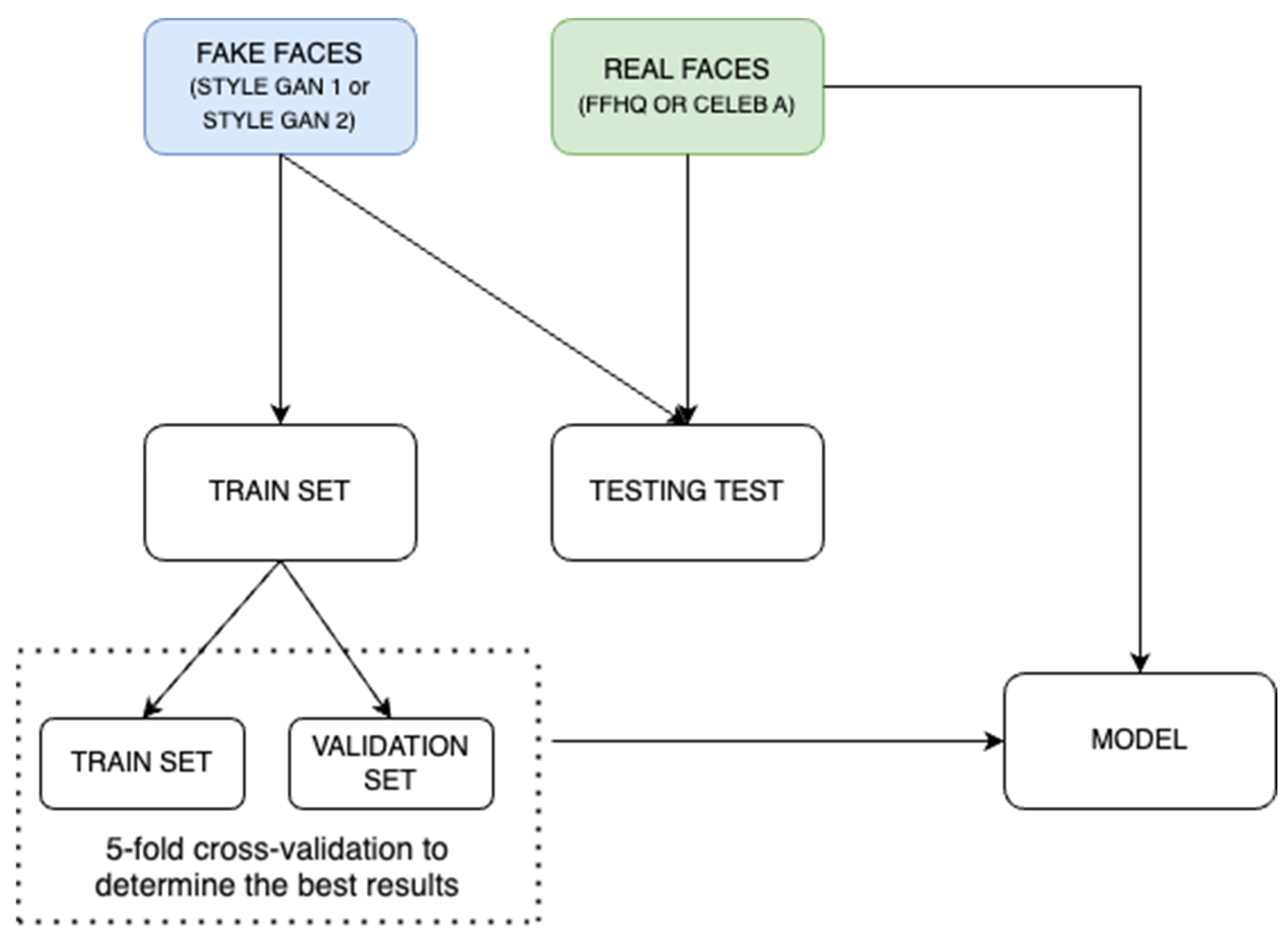 Information 15 00711 g011