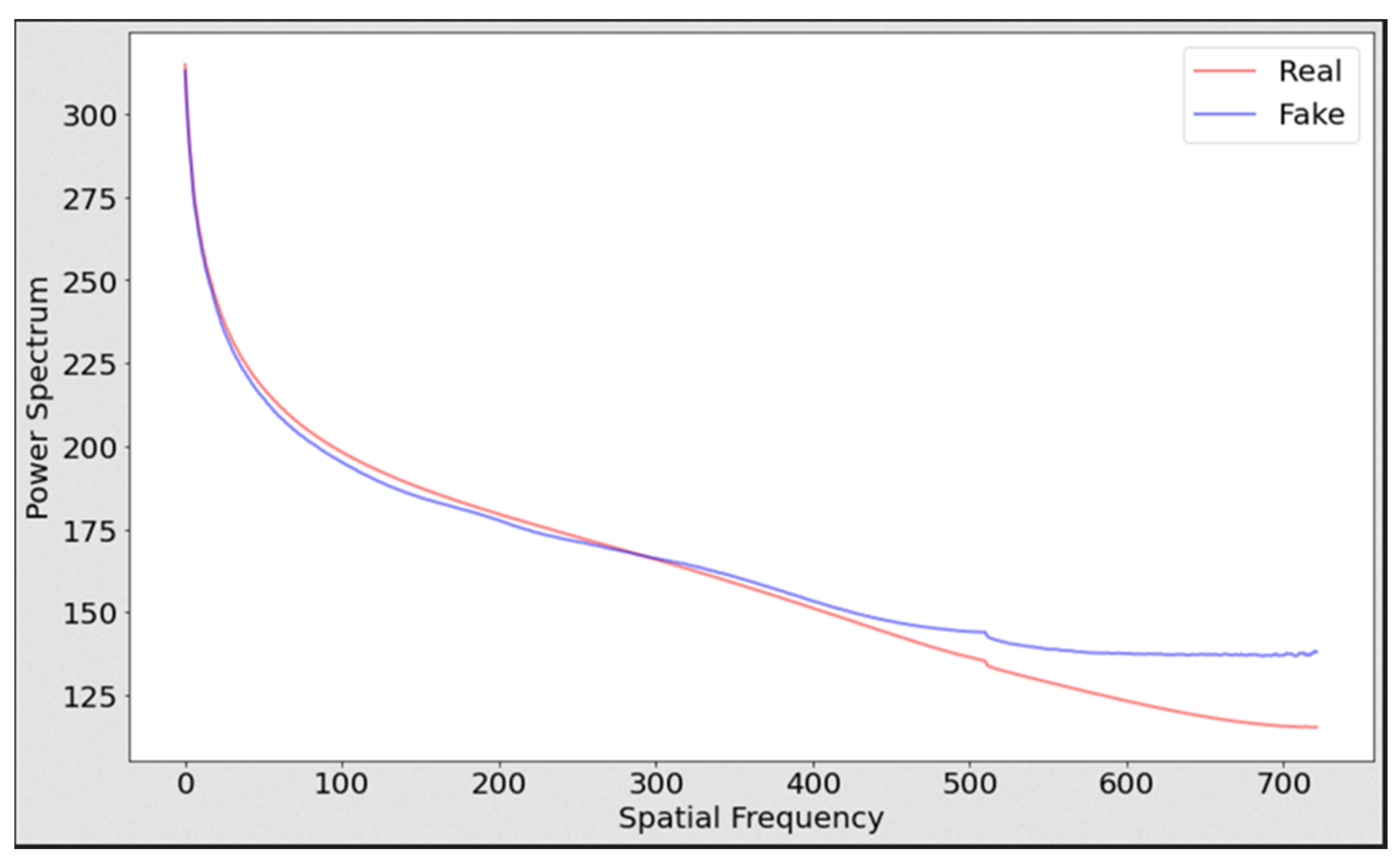 Information 15 00711 g012