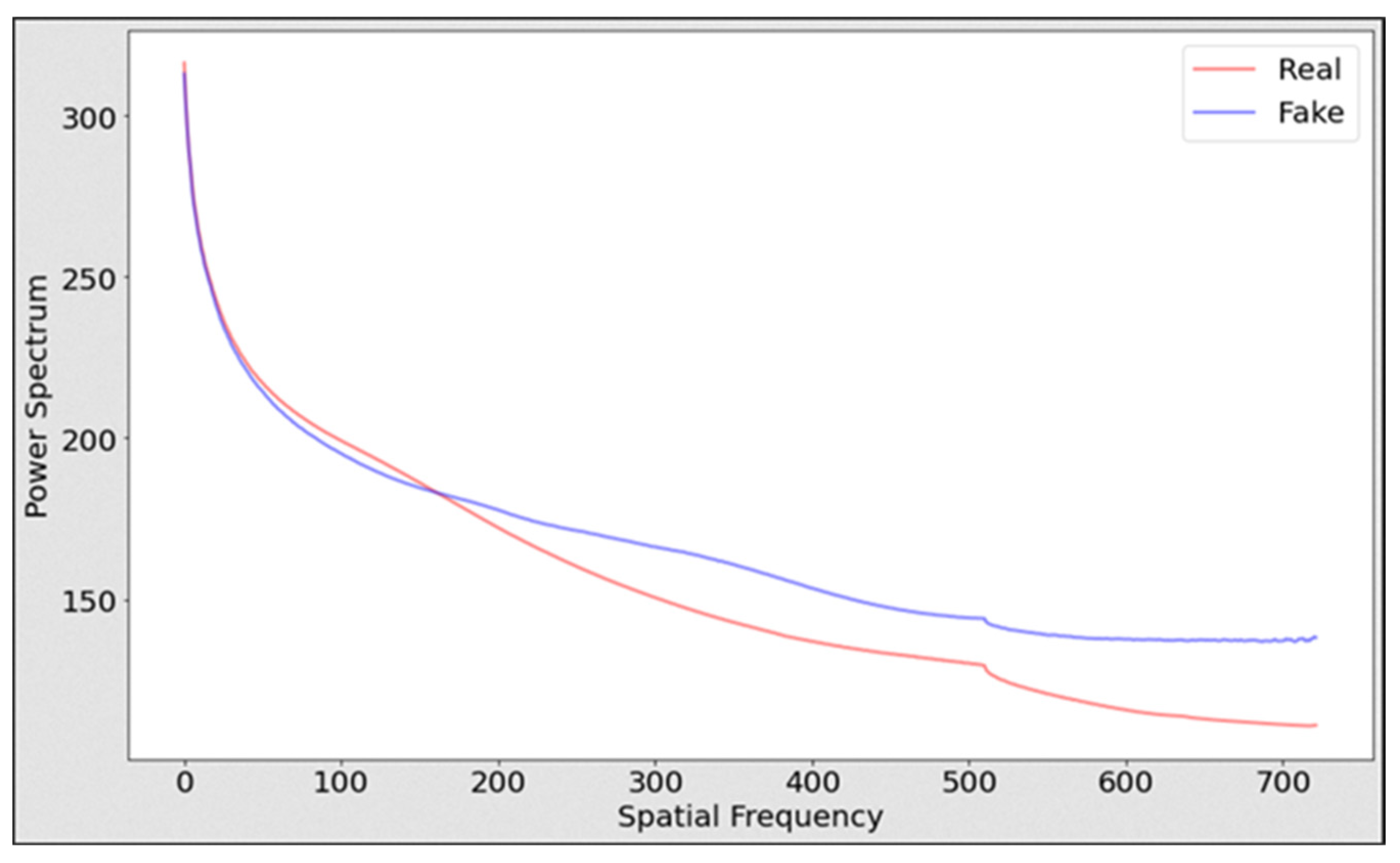Information 15 00711 g014