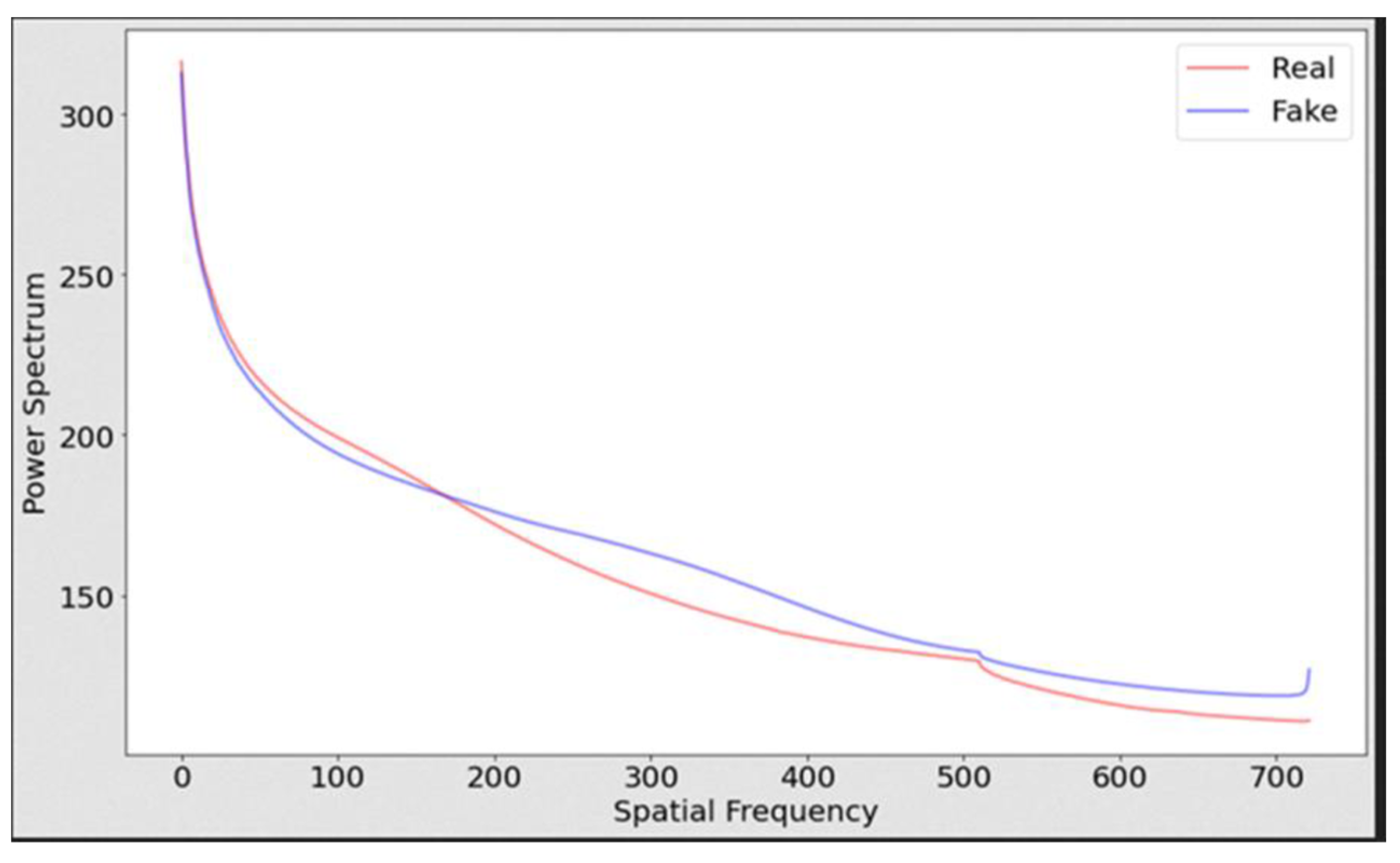 Information 15 00711 g015