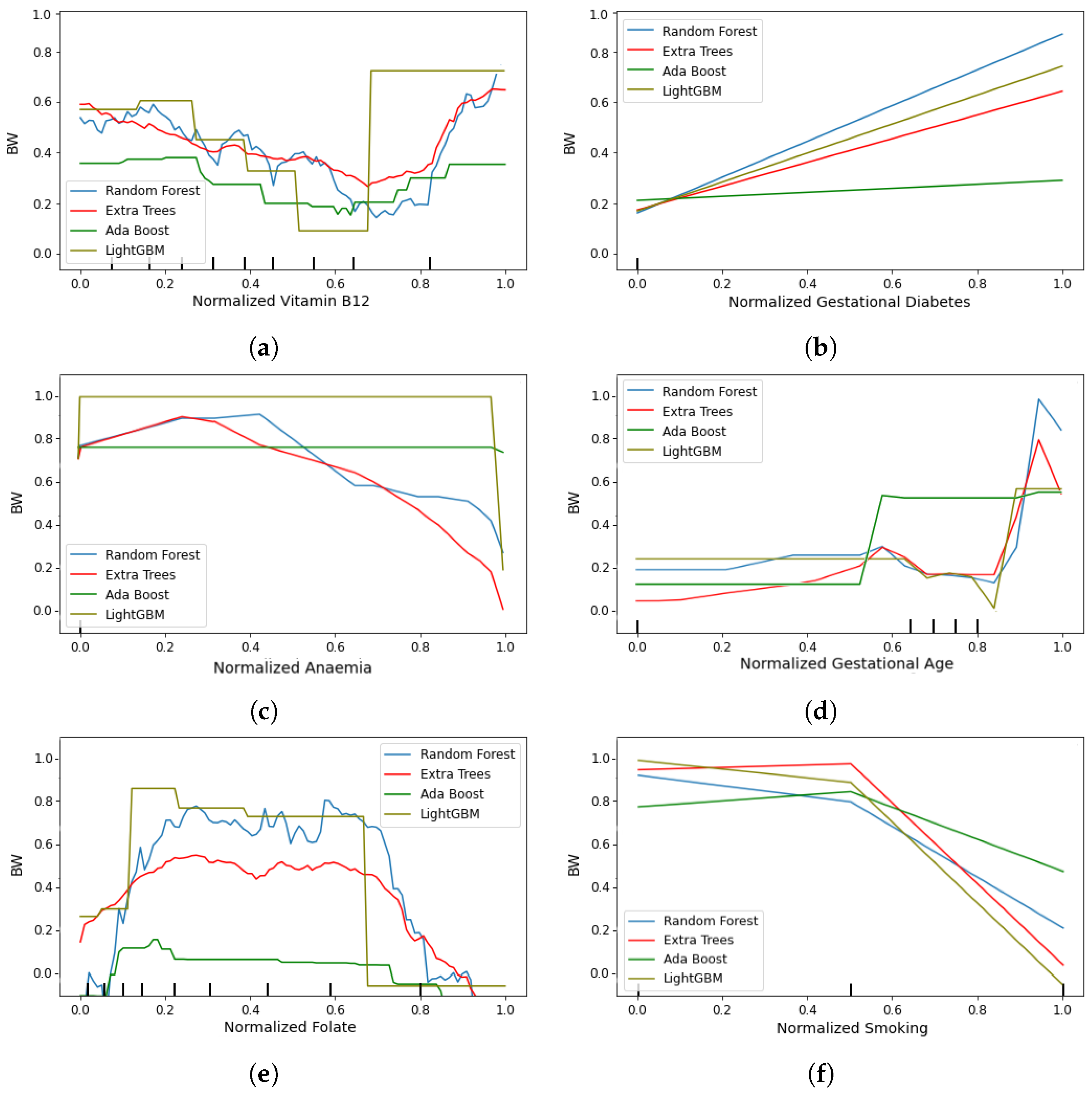Information 15 00714 g006