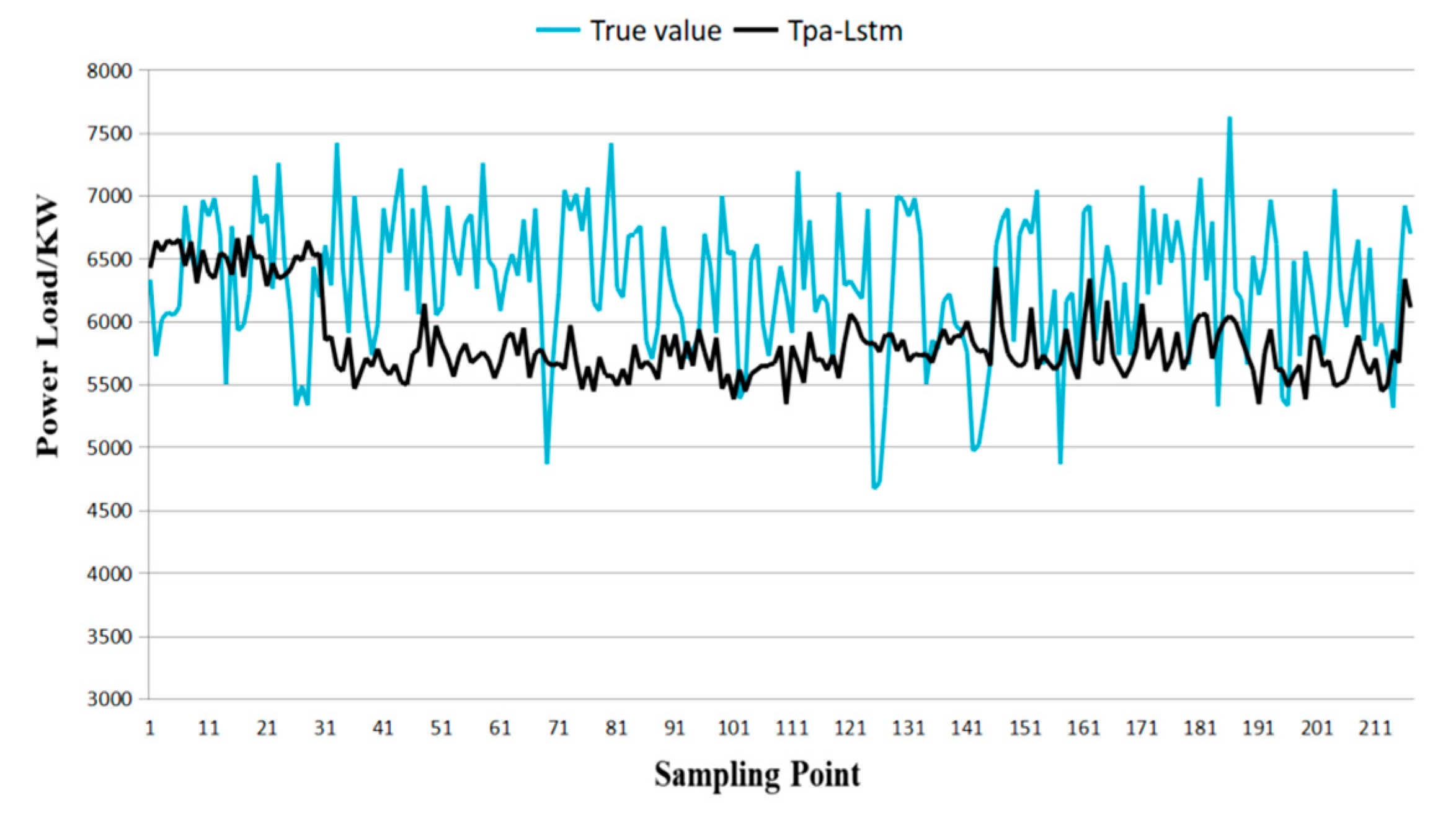Information 15 00715 g002