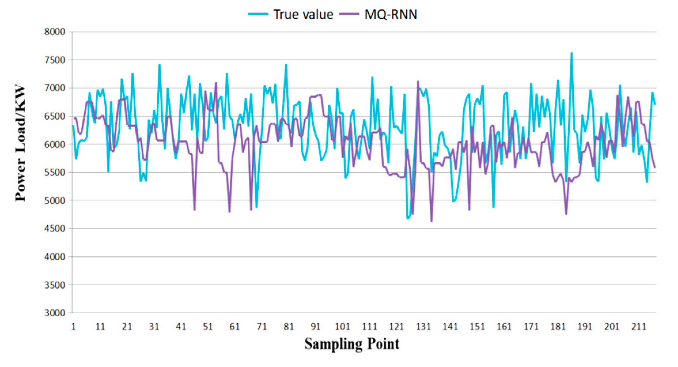 Information 15 00715 g004