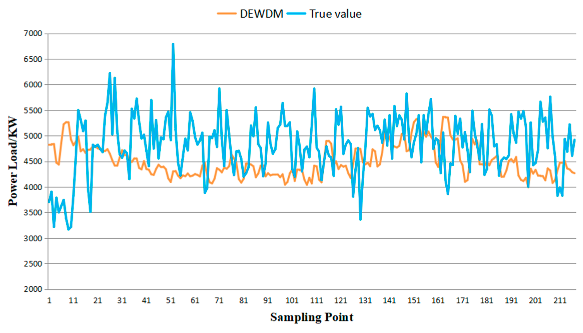 Information 15 00715 g007